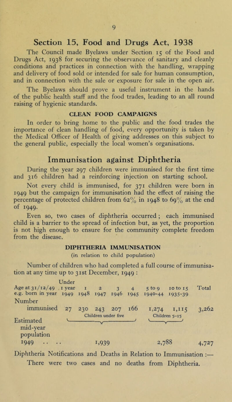 Section 15, Food and Drugs Act, 1938 The Council made Byelaws under Section 15 of the Food and Drugs Act, 1938 for securing the observance of sanitary and cleanly conditions and practices in connection with the handling, wrapping and delivery of food sold or intended for sale for human consumption, and in connection with the sale or exposure for sale in the open air. The Byelaws should prove a useful instrument in the hands of the public health staff and the food trades, leading to an all round raising of hygienic standards. CLEAN FOOD CAMPAIGNS In order to bring home to the public and the food trades the importance of clean handling of food, every opportunity is taken by the Medical Officer of Health of giving addresses on this subject to the general public, especially the local women’s organisations. Immunisation against Diphtheria During the year 297 children were immunised for the first time and 316 children had a reinforcing injection on starting school. Not every child is immunised, for 371 children were born in 1949 but the campaign for immunisation had the effect of raising the percentage of protected children from 62% in 1948 to 69% at the end of 1949. Even so, two cases of diphtheria occurred ; each immunised child is a barrier to the spread of infection but, as yet, the proportion is not high enough to ensure for the community complete freedom from the disease. DIPHTHERIA IMMUNISATION (in relation to child population) Number of children who had completed a full course of immunisa- tion at any time up to 31st December, 1949 : Under Age at 31/12/49 I year I 2 3 4 5 to 9 10 to 15 Total e.g. born in year Number 1949 1948 1947 1946 1945 1940-44 1935-39 immunised 27 230 243 207 166 1,274 UII5 3,262 Children under five Children 5-15 Estimated mid-year V. j V. J V y population 1949 . . . U939 2,788 4,727 Diphtheria Notifications and Deaths in Relation to Immunisation :— There were two cases and no deaths from Diphtheria.