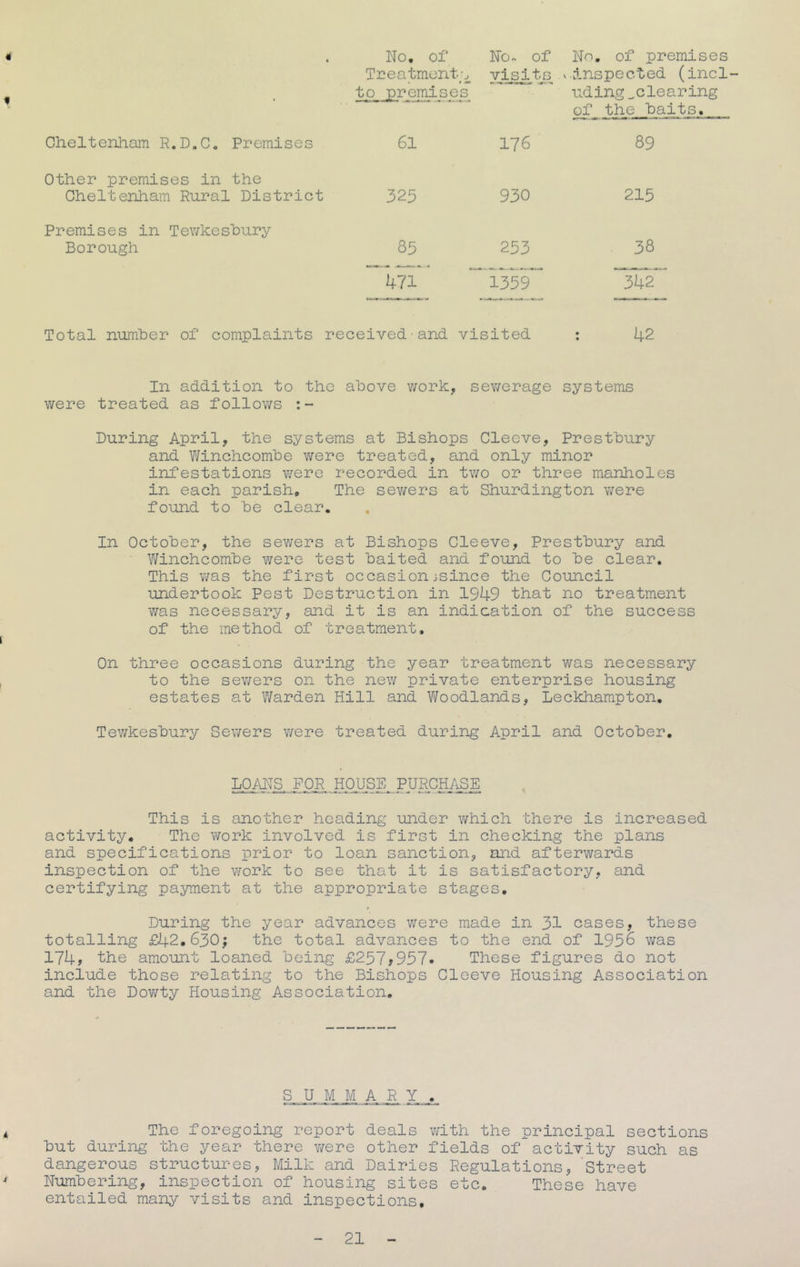 No, of No^ of No. of premises Treatment;^ visits V.inspected (incl to premises ud ing ^ c le a r ing of the baits. Cheltenham R.D.C, Premises 61 176 89 Other premises in the Cheltenham Rural District 323 930 213 Premises in Tewkesbury Borough 83 233 38 471 'Jk2~ Total number of complaints received-and visited : 42 In addition to the above v/ork. sev/erage systems v/ere treated as follows : - During April, the systems at Bishops Cleeve, Presfbury and Winchcomhe were treated, and only minor infestations vv^ere recorded in two or three manholes in each parish* The sev/ers at Shurdington were found to he clear. In October, the sewers at Bishops Cleeve, Presthury and V/inchcomhe were test baited and found to be clear. This was the first occasionjsince the Council undertook Pest Destruction in 1949 that no treatment was necessary, and it is an indication of the success of the method of treatment. On three occasions during the year treatment was necessary to the sev/ers on the new private enterprise housing estates at Warden Hill and Woodlands, Leckhampton. Tev;kesbury Sewers v/ere treated during April and October. LOAHS FOR. HOUSE, PUPCHASE This is another heading under which there is increased activity. The v/ork involved is first in checking the plans and specifications prior to loan sanction, and afterwards inspection of the work to see that it is satisfactory, and certifying payment at the appropriate stages. During the year advances were made in 31 cases, these totalling £42.630j the total advances to the end of 1936 was 174> the amount loaned being £237^937. These figures do not include those relating to the Bishops Cleeve Housing Association and the Dov/ty Housing Association. S U M M A R Y._.„ The foregoing report deals with the principal sections but during the year there v/ere other fields of activity such as dangerous structures, Milk and Dairies Regulations, 'street Numbering, inspection of housing sites etc. These have entailed many visits and inspections.