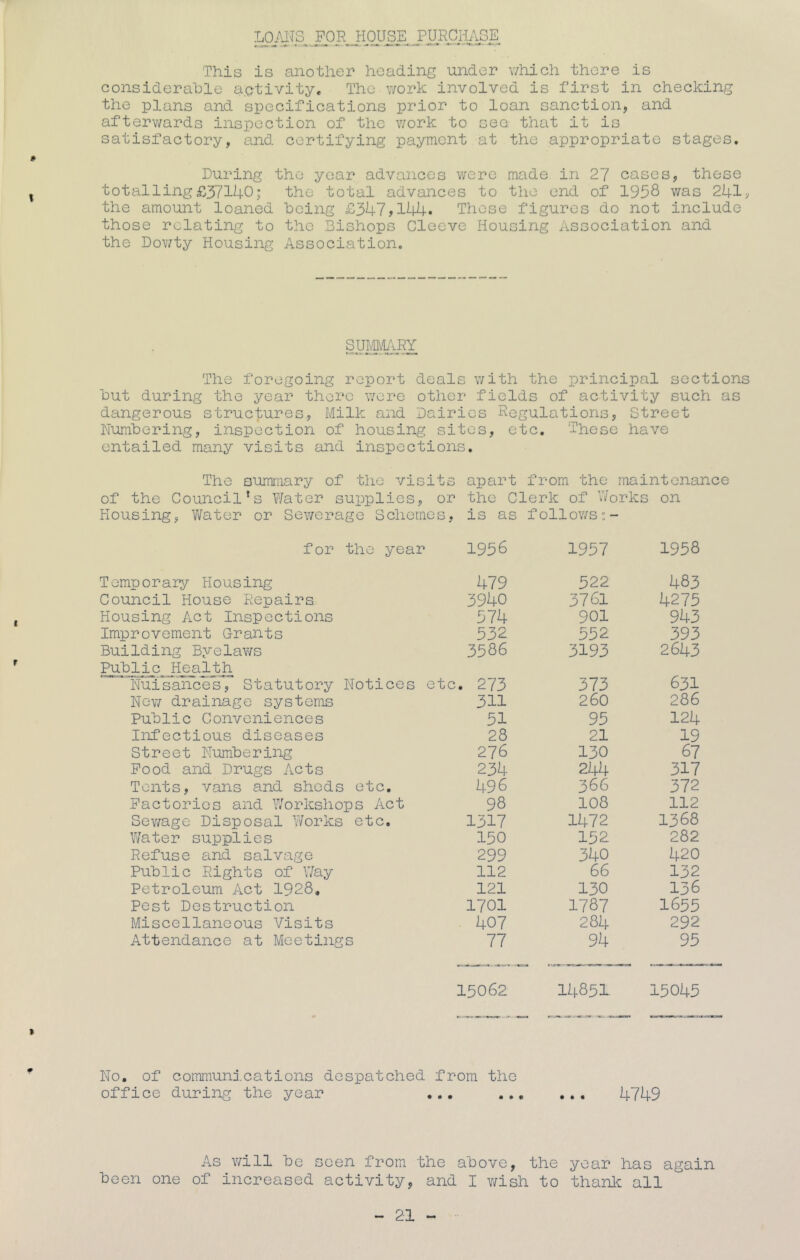 % LOAITS FOR HOUSE PURCHASE This is another heading under which there is considerahle a.etivity. The work involved is first in checking the plans and specifications prior to loan sanction, and afterv/ards inspection of the v/ork to see that it is satisfactory, and certifying payment at the appropriate stages. During the year advances were made, in 27 cases, these totalling£37140; the total advances to the end of 1958 was 241y the amount loaned heing £347>144* These figures do not include those relating to the Bishops Cleove Housing Association and the Dov/ty Housing Association. SUMVIARY The foregoing report deals v/ith the principal sections hut during the year there were other fields of activity such as dangerous structures, Milk and Dairies Regulations, Street Humhering, inspection of housing sites, etc. These have entailed many visits and inspections. The summary of the visits apart from the maintenance of the Council’s Water supplies, or the Clerk of Works on Housing, V/ater or Sewerage Schemes, is as follov/s;- for the year 1956 1957 1958 Temporary Housing 479 522 483 Council House Repairs 3940 3761 4275 Housing Act Inspections 574 901 943 Improvement Grants 532 552 393 Building Byelaws 3586 3193 2643 Public^ HeaIjh Nuisaiices,^ Statutory Notices e tc. 273 373 631 New drainage systems 311 260 286 Public Conveniences 51 95 124 Infectious diseases 28 21 19 Street Numbering 276 130 67 Pood and Drugs Acts 234 244 317 Tents, vans and sheds etc. 496 366 372 Factories and Workshops Act 98 108 112 Sewage Disposal Works etc. 1317 1472 1368 Water supplies 150 152 282 Refuse and salvage 299 340 420 Public Rights of Way 112 66 132 Petroleum Act 1928, 121 130 136 Pest Destruction 1701 1787 1655 Miscellaneous Visits 407 284 292 Attendance at Meetings 77 94 95 15062 14851 15045 No. of communj.cations despatched from the office during the year ... 4749 As will he seen from the above, the year has again been one of increased activity, and I wish to thanic all