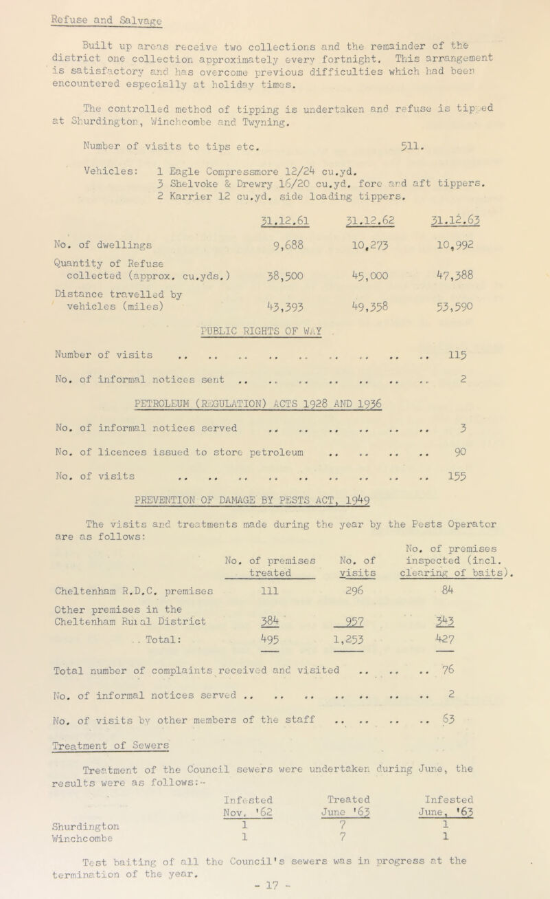 Refuse and Salvage Built up areas receive two collections and the remainder of the district one collection approximately every fortnight. This arrangement IS satisfactory and has overcome previous difficulties which had been encountered especially at holiday tim.es. The controlled method of tipping is undertaken and refuse is tipped at Shurdington, Vi/inchcombe and Twyning, Number of visits to tips etc. 511* Vehicles: 1 Eagle Compressmore 12/24 cu.yd. 3 Shelvoke & Drewry 16/20 cu.yd. fore and aft tippers. 2 Karrier 12 cu.yd. side loading tippers. 31.12.61 31.12.62 31.12.63 1 No. of dwellings 9,688 10,273 10,992 Quantity of Refuse- collected (approx, cu.yds.) 38,500 45,000 47,388 Distance travelled by vehicles (miles) 't3,393 't9,358 53,590 PUBLIC RIGHTS OF VIlY Number of visits . . .. .. . . . . , . ... .. . . 115 No. of informal notices sent .. .. .. .. 2 PETROLEUM (RjdGULATION) ACTS 1928 AND 1936 No. of informal notices served .. .. ., .. .. .. 3 No. of licences issued to store petroleum .. 90 No. of visits .. .. 155 PREVENTION OF DAMAGE BY PESTS ACT, 1949 The visits and treatments made during the year by the Pests Operator are as follows: No. of premises No. of premises No. of inspected (incl. treated visits clearing of baits) Cheltenham R.D.C. premises 111 296 84 Other premises in the Cheltenham Ruial District 384 957 343 . . Total: 495 1,253 427 Total number of complaints^ received and visits 2d .. 76 No. of inform.al notices served 2 No. of visits by other members of the staff .. 63 Treatment of Sewers Treatment of the Council sewers were undertaken during June, the results were as follows Shurdington V;/inchcombe Infested Nov, '62 1 1 Treated June '63 7 7 Infested J une, * 63 1 1 Test baiting of all termination of the year. the Council's sewers was in progress at the