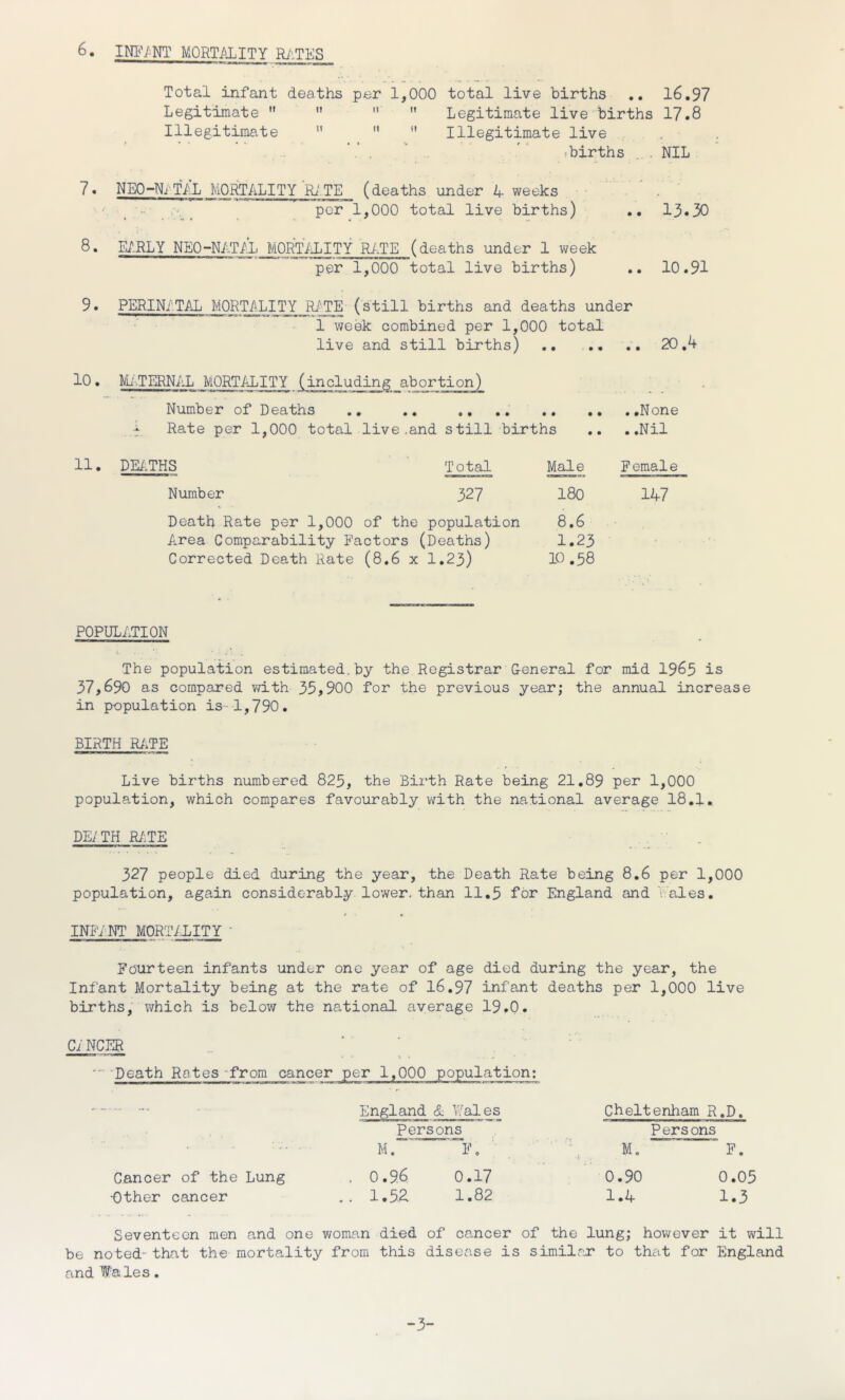 Total infant deaths per 1,000 total live births .. 16.97 Legitimate     Legitimate live births 17.8 Illegitimate ’’ ”  Illegitimate live ’. . ' births .. . NIL 7. NEO-NiTAL MORTALITY RATE (deaths under 4 weeks - per 1,000 total live births) .. 13-30 8. EARLY NEO-NAT/1! jAORTijLITY RATE (deaths under 1 week per 1,000 total live births) .. 10.91 9. PERINATAL MORTALITY RITE (still births and deaths under 1 week combined per 1,000 total live and still births) .. .. .. 20,4 10 Number of Deaths .. .. Rate per 1,000 total live .and still births . .None ..Nil 11 • DEATHS Total Number 327 Death Rate per 1,000 of the population Area Comparability Factors (Deaths) Corrected Death Rate (8.6 x 1.23) Male Female 180 147 8.6 1.23 10.58 POPULATION The population estimated.by the Registrar General for mid 1963 is 37,690 as compared with 35,900 for the previous year; the annual increase in p-opulation is 1,790. BIRTH RATE Live births numbered 825, the Birth Rate being 21.89 per 1,000 population, which compares favourably with the national average 18.1. DE/TH RATE 327 people died during the year, the Death Rate being 8.6 per 1,000 population, again considerably lower, than 11.5 for England and Vales. INFANT MORTALITY ' Fourteen infants under one year of age died during the year, the Infant Mortality being at the rate of 16.97 infant deaths per 1,000 live births, which is below the national average 19.0. Ci NCER Death Rates from cancer per 1,000 population; England L Wales Cheltenham R.D, Persons P ers ons • * M. F. M „ F. Cancer of the Lung . 0.9 6 0.17 0.90 0.05 •Other cancer .. 1.52 1.82 1.4 1.3 Seventeen men and one woman died of cancer of the lung; however it will be noted- that the mortality from this disease is similar to that for England and Wales. -3-