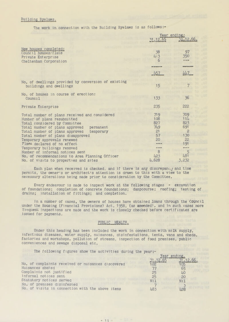 Building Byelaws, The work in connection with the Building Byelaws is as follows: Year ending: 51 .12~S5~' 31,12,be New houses completed; Council houses/flats 58 9/ Private Enterprise 350 Cheltenham Corporation 6 • — JiH- kk2„ No, of dwellings provided by conversion of existing buildings and dwellings 15 7 No. of houses in course of erection: Council 133 36 Private Enterprise 235 222 Total number of plans received and considered 719 709 Number of plans resubmitted 108 114 Total considered by Committee 827 823 Total number of plans approved permanent 7k9 691 Total number of plans approved temporary 21 2 Total number of plans disapproved 57 130 Temporary approvals renewed 20 22 Plans- declared of no effect 191 Temporary buildings removed -— Number of informal notices sent 8 5 No. of recommendations to Area Planning Officer 423 481 No, of visits to properties and sites 4.628 3.232 Each plan when received is checked, and if there is any discrepant-:/and time permits, the owner's or architect's attention is drawn to this with a view to the necessary alterations being made prior to consideration by the Committee. Every endeavour is made to inspect work at the following stages - excavation of foundations; completion of concrete foundations; dampcourse; roofing; testing of drains; installation of fittings; and completion. in a number of cases, the owners of houses have obtained loans through the Council under the Housing (Financial Provisions) Act, 1958, (as amended), and in such cases more i’lequeinu; inspections are made and the work is closely checked before certificates are issued for payments. PUBLIC HEALTH. Under this heading has been included the work in connection with milk supply, infectious diseases, water supply, nuisances, disinfestations, tents, vans and sheds, factories and workshops, pollution of streams, inspection of food premises, public conveniences and sewage disposal etc. The following figures show the activities during the year;- Year ending. No, of complaints received or nuisances discovered ^1.12', 65' Ji.- 102 105 Nuisances abated 77 65 Complaints not justified 25 40 Informal notices sent 25 20 Statutory notices served Nil Nil No. of premises disinfested 7 3 No. of visits in connection with the above items 483 428