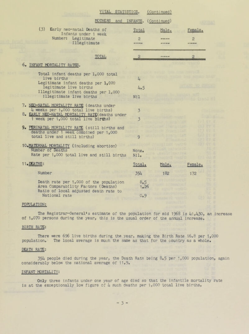 MOTHERS and INFANTS. (Continued) (3) Early neo-natal Deaths of Infants under 1 week Number: Legitimate Illegi timate Total 2 Male, —mmmmmmmmam Fepale. 2 TOTAL 2 2 6. INFANT MORTALITY RATES. Total infant deaths per 1,000 total live births Legitimate infant deaths per 1,000 legitimate live births Illegitimate infant deaths per 1,000 illegitimate live births 4 4.5 Nil 7. NEO-NATAL MORTALITY RATE (deaths under 4 weeks per 1,000 total live births) 8. EARLY NEO-NATAL MORTALITY RATE(deaths under 1 week per 1,000 total live births) 3 3 9. PERINATAL MORTALITY RATE (still births and deaths under 1 week combined per 1,000 total live and still births) 9 10.MATERNAL MORTALITY (including abortion.) Number of Deaths Rate per 1,000 total live and still births None. Nil, 11.DEATHS: Total. Male. Female. Number 35k 182 172 Death rate per 1,000 of the population Area Comparability Factors (Deaths) Ratio of local adjusted deatn rate to National rate 8.5 1.26 0.9 POPULATION: The Registrar-General's estimate of the population for mid 1968 is 41,430, an increase of 1,070 persons during the year, this is the usual order of tne annual increase. BIRTH RATE: There were 696 live births during the year, making the Birth Rate 16.8 per 1,000 population. The local average is much the same as that for tne country as a whole. DEATH RATE: 354 people died during the year, the Death Rate being 8.5 per 1,000 population, again considerably below the national average of 11.9. INFANT MORTALITY: Only three infants under one year of age died so that the infantile mortality rate is at the exceptionally low figure of 4 such deaths per 1,000 total live births.