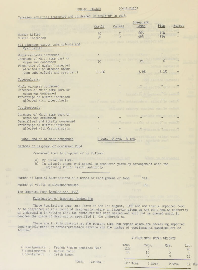 Carcases and Offal inspected and condemned Number killed Number inspected All diseases except tuberculosis and Cysticerci: Whole carcases condemned Carcases of which some part or organ was condemned Percentage of number inspected affected with disease other than tuberculosis and cysticerci Tuberculosis: Whole carcases condemned Carcases of which some part or organ was condemned Percentage of number inspected affected with tuberculosis Cysticercosis: Carcases of which some part or organ was condemned Generalised and totally condemned Percentage of number inspected affected with Cysticercosis in whole or in part: Cattle Calves Sheep and Lambs Pigs Horses 90 2 665 194 - 90 2 665 194 . __ — - — 10 — 24 6 - 11.1% - 3.6% 3.1% Total amount of meat condemned: 1 cwt. 2 qrs. 8 lbs. Methods of disposal of Condemned Food: Condemned food is disposed of as follows: (a) By burial in lime. (b) In suitable cases by disposal to knackers' yards by arrangement with the adjoining Public Health Authority. Number of Special Examinations of a Stock or Consignment of food Nil Number of visits to Slaughterhouses 49 The Imported Food Regulations. 1968 Examination of imported foodstuffs These Regulations came into force on the 1st August, 1968 and now enable imported food to be inspected at it's point of destination where an importer gives to the port health authority an undertaking in writing that the container has been sealed and will not be opened until it reaches the place of destination specified in the undertaking. There are in this district at the present time two depots which are receiving imported food (mainly meat) by containerisation service and the number of consignments examined are as follows: APPROXIMATE TOTAL WEIGHTS 6 consignments 7 consignments 1 consignment French Frozen Boneless Beef Danish Bacon Irish Bacon Tons 112 14 Cwts. 0 10 17 Qrs. 1 0 0 Lbs. 24 0 16 TOTAL (APPROX.) 127 Tons 7 Cwts. 2 Qrs. 12