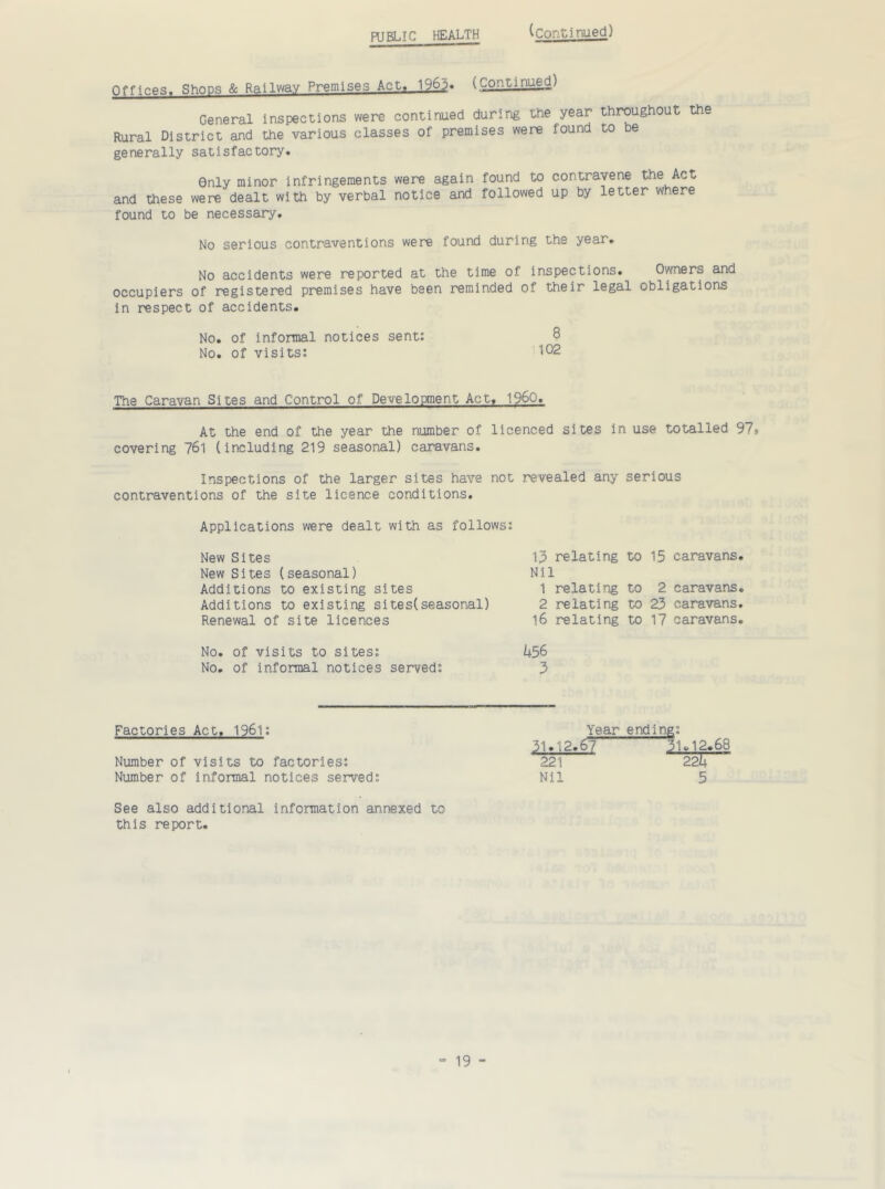 Offices. Shops & Railway Premises Act, 1962. (Continued) General inspections were continued during the year throughout the Rural District and the various classes of premises were found to be generally satisfactory. Only minor infringements were again found to contravene the Act and these were dealt with by verbal notice and followed up by letter where found to be necessary. No serious contraventions were found during the year. No accidents were reported at the time of inspections. Owners and occupiers of registered premises have been reminded of their legal obligations in respect of accidents. No. of informal notices sent: 8 No. of visits: I°2 The Caravan Sites and Control of Development Act, i960. At the end of the year the number of licenced sites in use totalled 97» covering 761 (including 219 seasonal) caravans. Inspections of the larger sites have not revealed any serious contraventions of the site licence conditions. Applications were dealt with as follows: New Sites New Sites (seasonal) Additions to existing sites Additions to existing sites(seasonal) Renewal of site licences 13 relating to 15 caravans. Nil 1 relating to 2 caravans. 2 relating to 23 caravans. 1.6 relating to 17 caravans. No. of visits to sites: 456 No. of informal notices served: 3 Factories Act, 1961: Number of visits to factories: Number of informal notices served: See also additional information annexed to this report. Year ending: 3i.,2.67 31.12.68 221 224 Nil 5