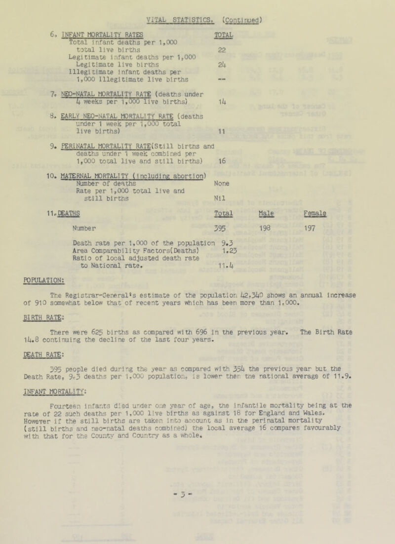 VITAL STATISTICS. (Continued) 6, INFANT MORTALITY RATES TOTAL Total infant deaths per 1,000 total live births 22 Legitimate infant deaths per 1,000 Legitimate live births 2k Illegitimate infant deaths per 19000 Illegitimate live births 7c NEO-NATAL MORTALITY RATE (deaths under h weeks per 1,000 live births) 8. EARLY NEO-NATAL MORTALITY RATE (deaths under 1 week per 1,000 total live births) 11 9. PERINATAL MORTALITY RATE(Still births and deaths under 1 week combined per 1,000 total live and still births) 10. MATERNAL MORTALITY (including abortion) 16 Number of deaths None Rate per 1,000 total live and still births Nil 11r DEATHS Total Male Female Number 395 198 197 Death rate per 1,000 of the population 9.3 Area Comparability Factors(Deaths) 1,23 Ratio of local adjusted death rate to National rate. 11.2+ POPULATION: The Registrar-General6s estimate of the population L2.3U0 shows an annual increase of 910 somewhat below that of recent years which has been more than 1,000, BIRTH RATE: There were 625 births as compared with 696 in the previous year. The Birth Rate '\k»d continuing the decline of the last four years. DEATH BATE: 395 people died during the year as compared with 35U the previous year but the Death Rate, 9o deaths per 1,000 population, is lower ther tne national average of 11.9. INFANT MORTALITY: Fourteen infants died under one year of age, the Infantile mortality being at the rate of 22 such deaths per 1,000 live births as against 18 for England and Wales. However if the still births are taken into account as in tne perinatal mortality (still births and neo-natal deaths combined) the local average 16 compares favourably with that for the County and Country as a whole.