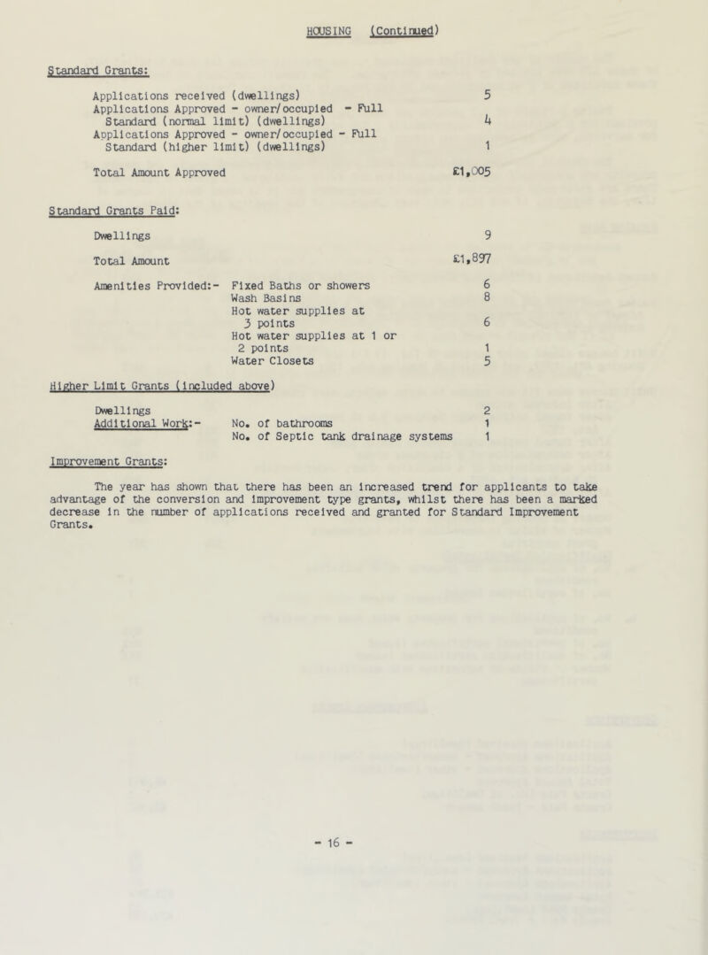 HOUSING (Continued) Standard Grants: Applications received (dwellings) 5 Applications Approved - owner/occupied - Full Standard (normal limit) (dwellings) h Applications Approved - owner/occupied - Full Standard (higher limit) (dwellings) 1 Total Amount Approved £1,005 Standard Grants Paid: Dwellings 9 Total Amount £1,897 Amenities Provided:- Fixed Baths or showers 6 Wash Basins 8 Hot water supplies at 3 points 6 Hot water supplies at 1 or 2 points 1 Water Closets 5 Higher Limit Grants (included above) Dwellings 2 Additional Work:- No. of bathrooms 1 No. of Septic tank drainage systems 1 Improvement Grants: The year has shown that there has been an increased trend for applicants to take advantage of the conversion and improvement type grants, whilst there has been a marked decrease in the number of applications received and granted for Standard Improvement Grants.
