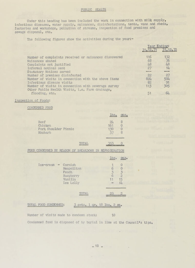 PUBLIC HEALTH Under this heading has been included the work, in connection with milk supply, infectious diseases, water supply, nuisances, disinfestations, tents, vans and sheds, factories and workshops, pollution of streams, inspection of food premises and sewage disposal, etCo The following figures show the activities during the year:- Year Ending: 31,12,71 31,12,72 Number of complaints received or nuisances discovered 116 132 Nuisances abated 68 76 Complaints not justified h8 k8 Informal notices sent 27 Mi Statutory Notices served -— — Number of premises disinfested 22 27 Number of visits in connection with the above items 82h 50k Infectious disease visits 82 91 Number of visits in connection with sewerage survey Other Public Health Visits, ioe. Farm drainage. 113 305 flooding^ etc. 51 6k Inspection of Foods: CONDEMNED FOOD lbs a OBSo Beef 2k 8 Chicken I6l 0 Pork Shoulder Picnic 130 0 Rhubarb 37 8 TOTAL POOD CONDEMNED BY REASON OF BREAKDOWN IN REFRIGERATION IbSo ozs. Ice-cream - Cornish 1 0 Neapolitan 6 0 Peach 3 3 Raspberry 6 2 Vanilla 11 15 Ice Lolly - lU TOTAL 29 2 TOTAL FXX)D CONDEMNED: 3 cwts, 1 qr, 18 lbs, 2 oz. Number of visits made to condemn stock: 10 Condemned food is disposed of by burial in lime at the Council’s tips.