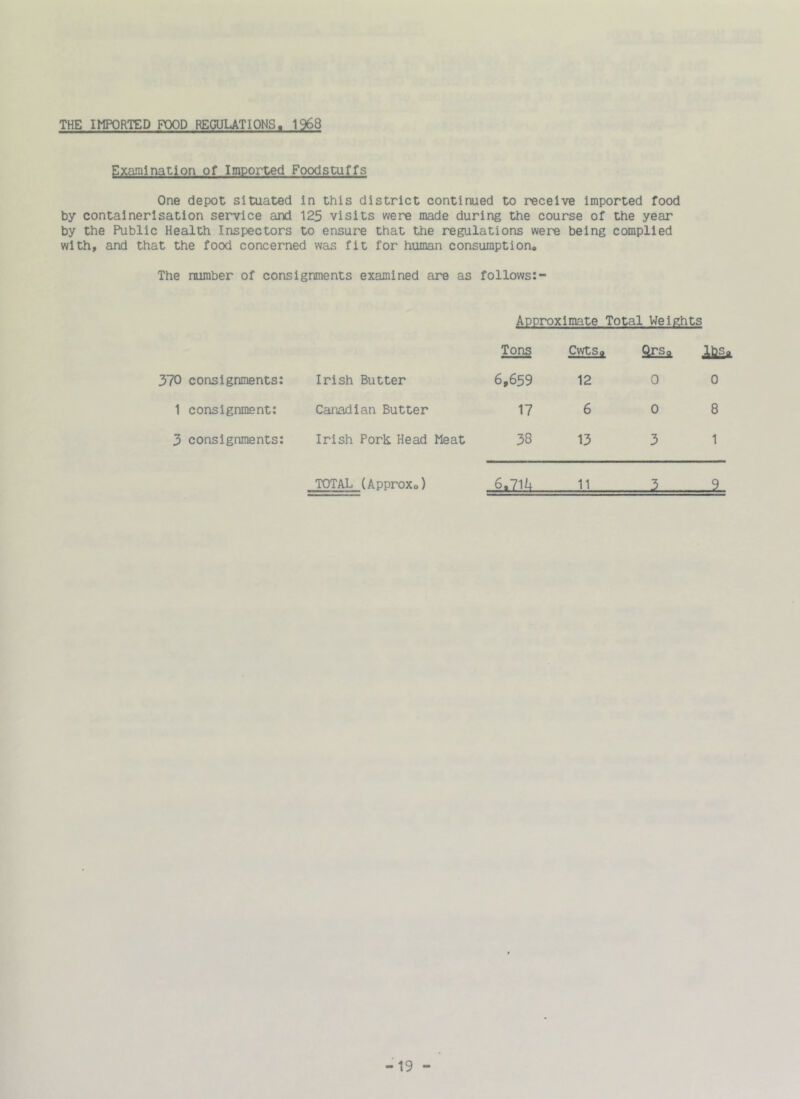 THE IMPORTCD FXX)D REGUUTIONS. 1968 ExaTilnation of Imported Foodstuffs One depot situated in this district continued to receive imported food by containerisation service aixl 125 visits were made during the course of the year by the Public Health Inspectors to ensure that the regulations were being complied with, and that the food concerned was fit for human consumption# The number of consignments examined are as follows:- Approxlmate Total Weights Tons CwtSo Qrso IbSfl 370 consignments: Irish Butter 6,659 12 0 0 1 consignment: Canadian Butter 17 6 0 8 3 consignments: Irish Pork Head Meat 38 13 3 1