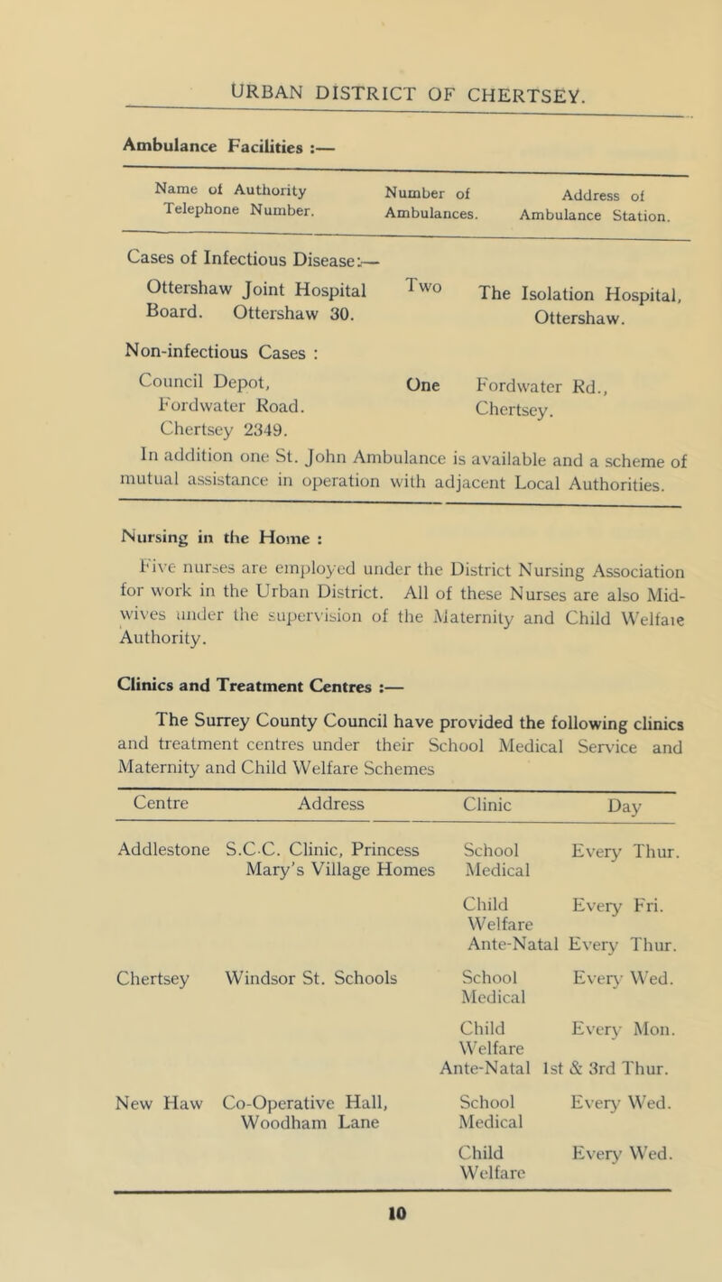 Ambulance Facilities :— Name of Authority Number of Address of Telephone Number. Ambulances. Ambulance Station. Cases of Infectious Disease:— Ottershaw Joint Hospital Board. Ottershaw 30. Non-infectious Cases : Council Depot, Ford water Road. Chertsey 2349. Two The isoiation Hospital, Ottershaw. One Ford water Rd., Chertsey. In addition one St. John Ambulance is available and a scheme of mutual assistance in operation with adjacent Local Authorities. Nursing in the Home : hive nurses are employed under the District Nursing Association for work in the Urban District. All of these Nurses are also Mid- wives under the supervision of the Maternity and Child Welfaie Authority. Clinics and Treatment Centres :— The Surrey County Council have provided the following clinics and treatment centres under their School Medical Service and Maternity and Child Welfare Schemes Centre Address Clinic Day Addlestone S.C C. Clinic, Princess School Every Thur. Mary’s Village Homes Medical Chertsey Windsor St. Schools New Haw Co-Operative Hall, Woodham Lane Child Welfare Every Fri. Ante-Natal Every Thur. School Medical Every Wed. Child Welfare Every Mon. Ante-Natal 1st & 3rd Thur. School Medical Every Wed. Child Welfare Every Wed.