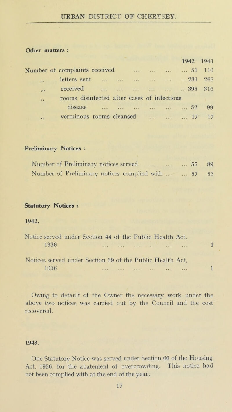 Other matters : 1942 1943 Number of complaints received 51 110 ,, letters sent 231 265 ,. received 395 316 ,, rooms disinfected after cases of infectious disease 52 99 ,, verminous rooms cleansed 17 17 Preliminary Notices : Number of Preliminary notices served 55 89 Number of Preliminary notices complied with 57 53 Statutory Notices : 1942. Notice served under Section 44 of the Public Health Act, 1936 1 Notices served under Section 39 of the Public Health Act, 1936 1 Owing to default of the Owner the necessary work under the above two notices was carried out by the Council and the cost recovered. 1943. One Statutory Notice was served under Section 66 of the Housing Act, 1936, for the abatement of overcrowding. This notice had not been complied with at the end of the year.