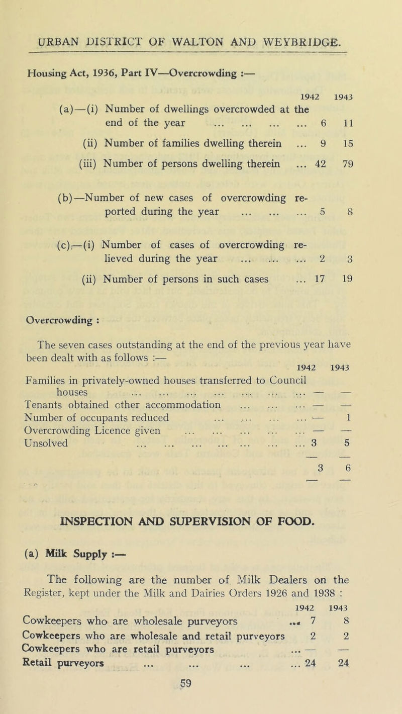 Housing Act, 1936, Part IV—Overcrowding :— 1942 1943 (a) — (i) Number of dwellings overcrowded at the end of the year 6 11 (ii) Number of families dwelling therein ... 9 15 (iii) Number of persons dwelling therein ... 42 79 (b)—Number of new cases of overcrowding re- ported during the year 5 S (c)j—(i) Number of cases of overcrowding re- lieved during the year 2 3 (ii) Number of persons in such cases ... 17 19 Overcrowding : The seven cases outstanding at the end of the previous year have been dealt with as follows :— 1942 1943 Families in privately-owned houses transferred to Council houses ,. ... — Tenants obtained ether accommodation — Number of occupants reduced ... *— 1 Overcrowding Licence given — — Unsolved 3 5 3 6 INSPECTION AND SUPERVISION OF FOOD. (a) Milk Supply :— The following are the number of Milk Dealers on the Register, kept under the Milk and Dairies Orders 1926 and 1938 : 1942 1943 Cowkeepers who are wholesale purveyors 7 8 Cowkeepers who are wholesale and retail purveyors 2 2 Cowkeepers who are retail purveyors ... — Retail purveyors ... ... ... ... 24 24