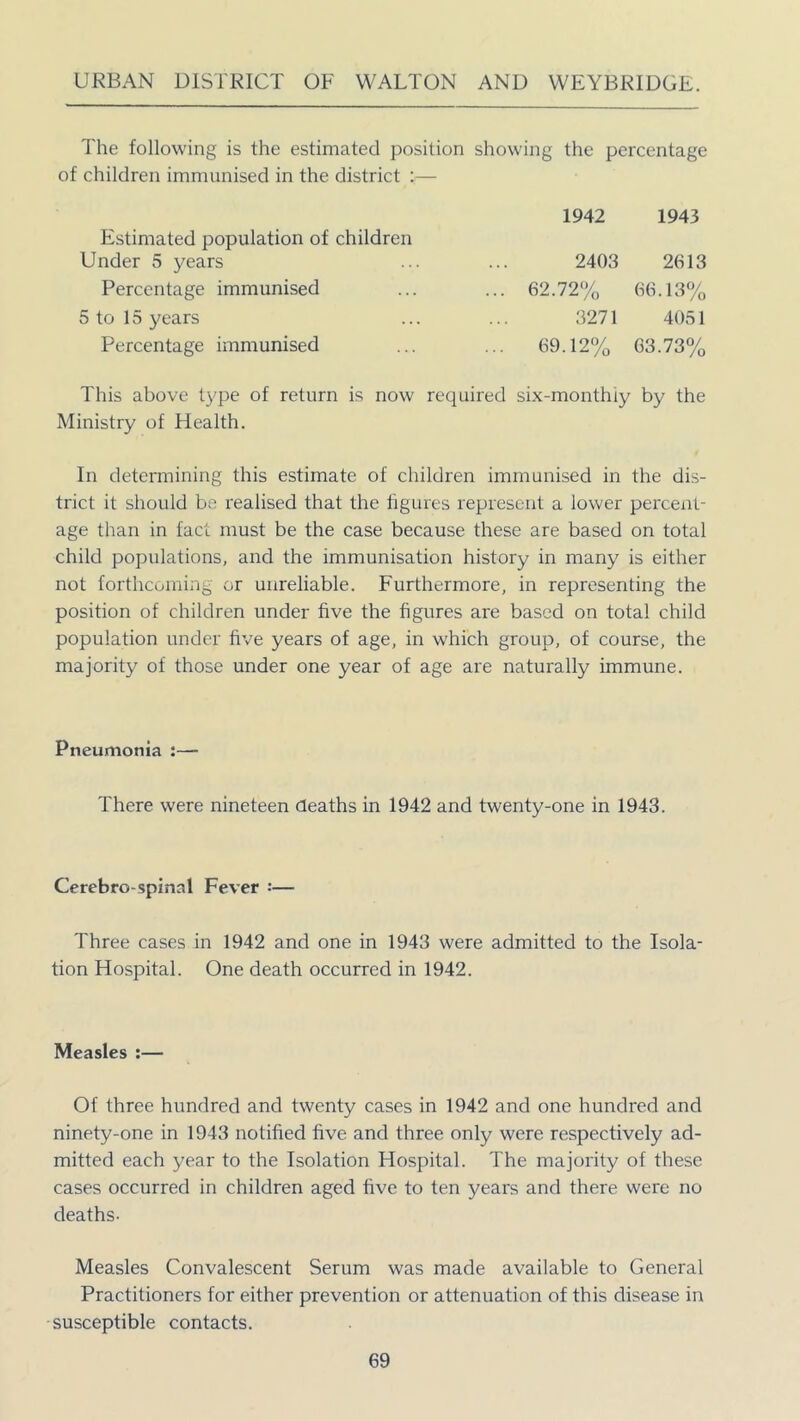 The following is the estimated position showing the percentage of children immunised in the district :— 1942 1943 Estimated population of children Under 5 years ... ... 2403 2613 Percentage immunised ... ... 62.72% 66.13% 5 to 15 years ... ... 3271 4051 Percentage immunised ... ... 69.12% 63.73% This above type of return is now required six-monthiy by the Ministry of Health. In determining this estimate of children immunised in the dis- trict it should be realised that the figures represent a lower percent- age than in fact must be the case because these are based on total child populations, and the immunisation history in many is either not forthcoming or unreliable. Furthermore, in representing the position of children under five the figures are based on total child population under five years of age, in which group, of course, the majority of those under one year of age are naturally immune. Pneumonia :—- There were nineteen deaths in 1942 and twenty-one in 1943. Cerebro-spinal Fever :— Three cases in 1942 and one in 1943 were admitted to the Isola- tion Hospital. One death occurred in 1942. Measles :— Of three hundred and twenty cases in 1942 and one hundred and ninety-one in 1943 notified five and three only were respectively ad- mitted each year to the Isolation Hospital. The majority of these cases occurred in children aged five to ten years and there were no deaths. Measles Convalescent Serum was made available to General Practitioners for either prevention or attenuation of this disease in susceptible contacts.