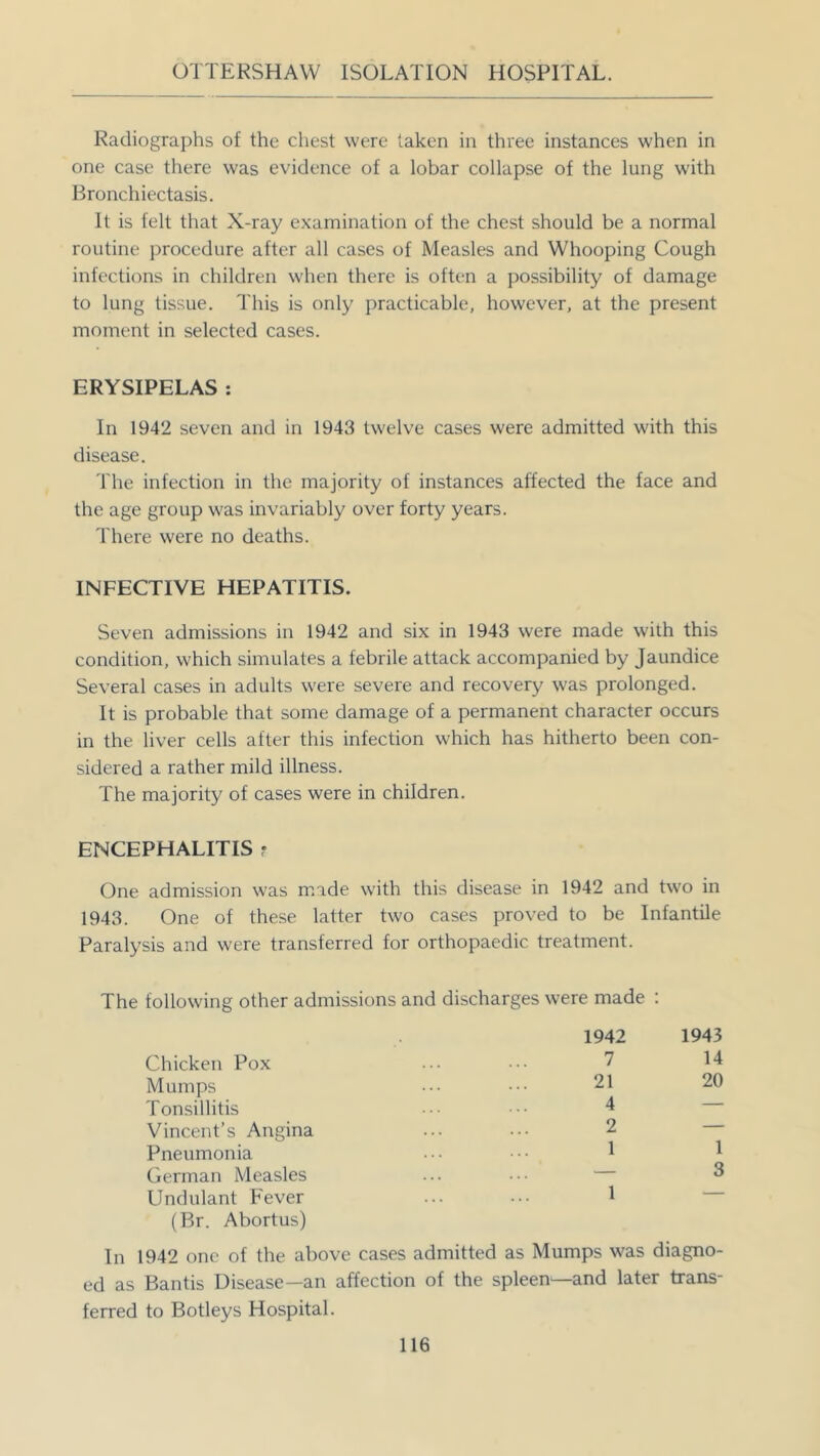 Radiographs of the chest were taken in three instances when in one case there was evidence of a lobar collapse of the lung with Bronchiectasis. It is felt that X-ray examination of the chest should be a normal routine procedure after all cases of Measles and Whooping Cough infections in children when there is often a possibility of damage to lung tissue. This is only practicable, however, at the present moment in selected cases. ERYSIPELAS : In 1942 seven and in 1943 twelve cases were admitted with this disease. The infection in the majority of instances affected the face and the age group was invariably over forty years. There were no deaths. INFECTIVE HEPATITIS. Seven admissions in 1942 and six in 1943 were made with this condition, which simulates a febrile attack accompanied by Jaundice Several cases in adults were severe and recovery was prolonged. It is probable that some damage of a permanent character occurs in the liver cells after this infection which has hitherto been con- sidered a rather mild illness. The majority of cases were in children. ENCEPHALITIS ? One admission was made with this disease in 1942 and two in 1943. One of these latter two cases proved to be Infantile Paralysis and were transferred for orthopaedic treatment. The following other admissions and discharges were made : 1942 Chicken Pox ... 7 Mumps ••• 21 Tonsillitis • ••• 4 Vincent’s Angina ... ••• 2 Pneumonia ••• ••• 1 German Measles Undulant Fever ... ••• I (Br. Abortus) In 1942 one of the above cases admitted as Mumps was diagno- ed as Bantis Disease—an affection of the spleen—and later trans- ferred to Botleys Hospital. 1943 14 20 1 3