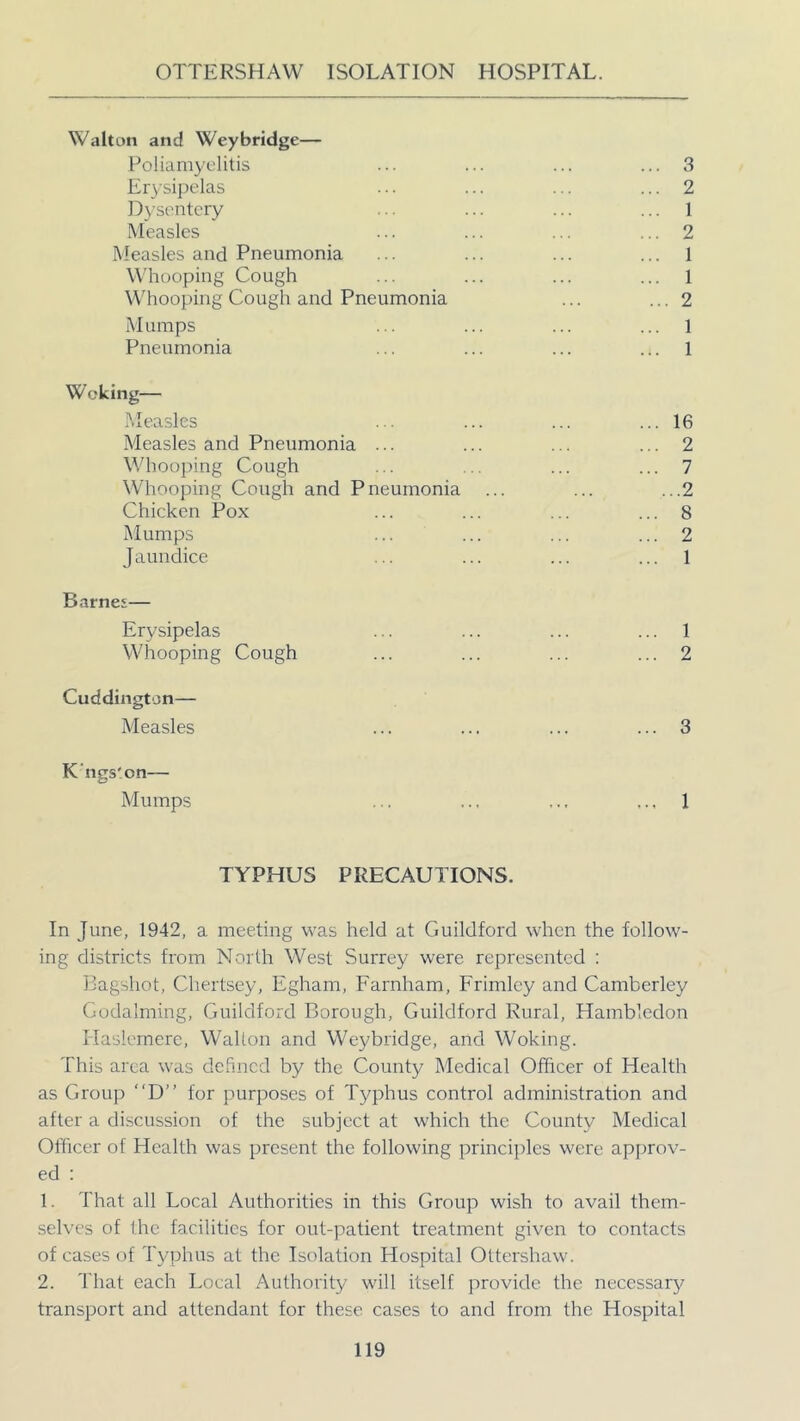 Walton and Weybridge— Poliamyelitis ... ... ... ... 3 Erysipelas ... ... ... ... 2 Dysentery ... ... ... ... 1 Measles ... ... ... ... 2 Measles and Pneumonia ... ... ... ... 1 Whooping Cough ... ... ... ... 1 Whooping Cough and Pneumonia ... ... 2 Mumps ... ... ... ... 1 Pneumonia ... ... ... ... 1 Woking— Measles ... ... ... ... 16 Measles and Pneumonia ... ... ... ... 2 Whooping Cough ... ... ... ... 7 Whooping Cough and Pneumonia ... ... ...2 Chicken Pox ... ... ... ... 8 Mumps ... ... ... ... 2 Jaundice ... ... ... ... 1 Barnes— Erysipelas ... ... ... ... 1 Whooping Cough ... ... ... ... 2 Cuddington— Measles ... ... ... ... 3 Kingston— Mumps ... ... ... ... 1 TYPHUS PRECAUTIONS. In June, 1942, a meeting was held at Guildford when the follow- ing districts from North West Surrey were represented : Bagshot, Chertsey, Egham, Farnham, Frimlcy and Camberley Godaiming, Guildford Borough, Guildford Rural, Hambledon ITaslemere, Walton and Weybridge, and Woking. This area was defined by the County Medical Officer of Health as Group D” for purposes of Typhus control administration and after a discussion of the subject at which the County Medical Officer of Health was present the following principles were approv- ed : 1. That all Local Authorities in this Group wish to avail them- selves of the facilities for out-patient treatment given to contacts of cases of Typhus at the Isolation Hospital Oltershaw. 2. That each Local Authority will itself provide the necessary transport and attendant for these cases to and from the Hospital