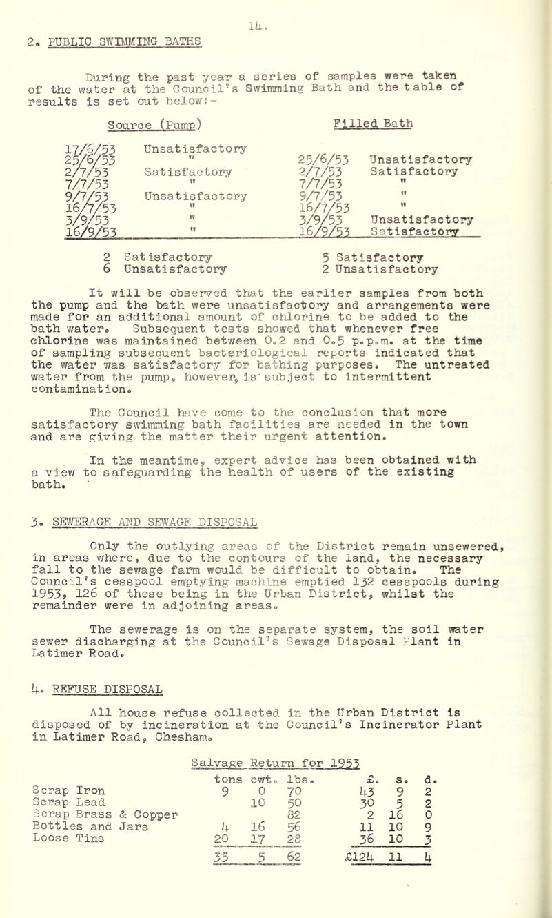 2. PUBLIC SWIMMING BATHS During the past year a series of samples were taken of the water at the Council’s Swimming Bath and the table of results is set out below:- Source (Pump) Pilled Bath 17/6/53 25/6/53 2/7/53 7/7/53 9/7/53 16/7/53 3/9/53 16/9/53 Unsatisfactory IV Satisfactory ii Unsatisfactory ii ii n 25/6/53 Unsatisfactory 2/7/53 Satisfactory 7/7/53 9/7/53 16/7/53 3/9/53 Unsatisfactory 16/9/53 Satisfactory 2 Satisfactory 5 Satisfactory 6 Unsatisfactory 2 Unsatisfactory It will be observed that the earlier samples from both the pump and the bath were unsatisfactory and arrangements were made for an additional amount of chlorine to be added to the bath water. Subsequent tests showed that whenever free chlorine was maintained between 0*2 and 0„5 p.p.m. at the time of sampling subsequent bacteriological reports indicated that the water was satisfactory for bathing purposes. The untreated water from the pump*, however, is' subject to intermittent contamination. The Council have come to the conclusion that more satisfactory swimming bath facilities are needed in the town and are giving the matter their urgent attention. In the meantimes, expert advice has been obtained with a view to safeguarding the health of users of the existing bath. 3. SEWERAGE AND SEWAGE DISPOSAL Only the outlying areas of the District remain unsewered, in areas where, due to the contours of the land, the necessary fall to the sewage farm would be difficult to obtain. The Council3s cesspool emptying machine emptied 132 cesspools during 1953» 126 of these being in the Urban District, whilst the remainder were in adjoining areas. The sewerage is on the separate system, the soil water sewer discharging at the Council’s Sewage Disposal Plant in Latimer Road. Us REFUSE DISPOSAL All house refu.se collected in the Urban District is disposed of by incineration at the Council's Incinerator Plant in Latimer Road, Che sham. Salvage Return tons ewto lbs . £0 s. d. Scrap Iron 9 0 70 U3 9 2 Scrap Lead 10 .50 30 5 2 Scrap Brass & Copper 82 2 16 0 Bottles and Jars U 16 56 11 10 9 Loose Tins 20 17 28 36 10 3 ■y 39 5 62 £124 11 4