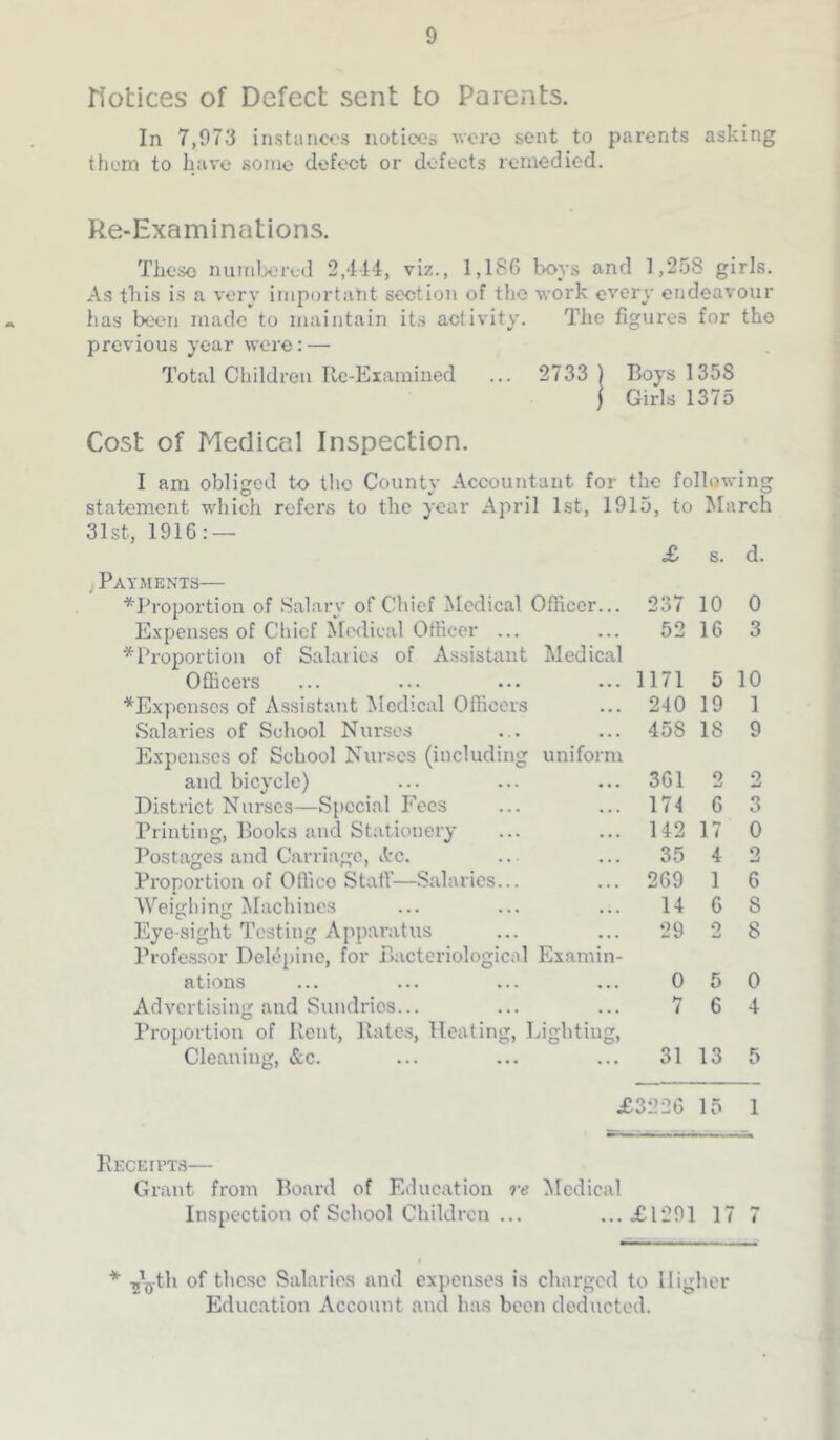notices of Defect sent to Parents. In 7,973 instance's notices vero sent to parents asking thorn to have some defect or defects remedied. Re-Examinations. These numlxnvd 2,414, viz., 1,186 boys and 1,258 girls. As this is a very important section of the work every endeavour has becui made to maintain its activity. The figures for the previous year were: — Total Children Rc-Eiamiued ... 2733 ) Boys 1358 j Girls 1375 Cost of Medical Inspection. I am obliged to tlio County Accountant for the following statement which refers to the year April 1st, 1915, to March 31st, 1916: — Payments— ^Proportion of Salary of Chief Medical Officer.. E.xpenses of Chief Medical Officer ... ■^Proportion of Salaries of AssisUuit Medical Officers ■’''Expenses of Assistant Medical Officers Salaries of School Nurses Expenses of School Nurses (including uniform and bicycle) District Nurses—Special Fees Printing, Books and Stationery I’ostages and Carriage, A'c. Proportion of Office Staff—Salaries... Weighing Machines Eye-sight Testing Apparatus Professor Dclt^pine, for Bacteriological Examin ations Advertising and Sundries... Proportion of Bent, Bates, Heating, Lighting, Cleaning, &c. £ s. d. 237 10 0 52 16 3 1171 5 10 240 19 1 458 18 9 361 o *-/ 2 174 6 3 142 17 0 35 4 2 269 1 6 14 6 8 29 o 8 0 5 0 7 6 4 31 13 5 :3226 15 1 Beceii’TS— Grant from Board of Education re Medical Inspection of School Children ... ...£lil91 17 7 of these Salaries and expenses is charged to Higher Education Account and has been deducted.
