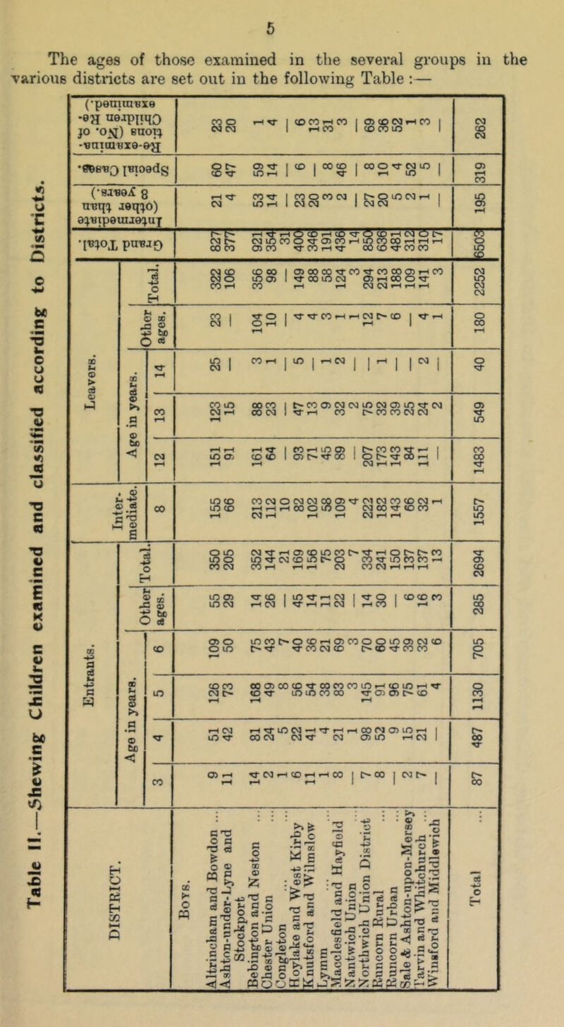 The ages of those examined in the several groups in the Cpeniinvxe -ea uojpiiqo JO enoxj •«nim'BX9-da 'e®8'B3 jBioadg (•bjtojC g n-Bqj joqjo) •[vjox puvjo (B O Eh o w £ o « 9 bo < CO H O H c/) coo ^rr lOCOrHCO I 05 CD W i-H CO I CM CM I rH CO I CD CO lO I OC^ |CD 1°®^ I CO ^ ID t-H rH 0 CO ^ CM ID rH CM CM ID CO O ^ O CO »H ID CO 00 COCO C7> CO ^COiH^ OOCO^ rH rH rH CO CO CMCp COCO I OlOOOOxrcO^COOOOirHCO CMO tDOl'TOODCM OJiHOOO^ COiH CO rH CM CM rH rH rH CO CM |Tr53-COrHrHCMr^CO |^»H O rH I tH 1 rH CM tH ^ D CM rH rj- iH rH CO CM 05 D tH OOCM CM ^ CM 05 D rH CM 05rH ^CMrHCOrHtHOO |C**C0 ICMt^ CTJ C C 'O CJ o m >• o n 9 a TS j a c o -.J 9 9 9 g t C O £ I HA (» : *^TS S'© S,” c 0 ” 0 j? CjH C cd'O  = 9 g ■sii « goo .9 t « ^ o ■& >- CO ® ’•S rM 95 x> O Mq O ee •'C o S c 0 (0.0 0.2 S s 2 g 1 : : ha • * ® --a ® o U HA © ja*p Q O'g'O 0 O 0 o «s g p •2 B c ^ ^ t. S o o :2 t> o g gls i S-o 5 90 0 r^ << (d ^ 2 CM CD CM 05 rH CO ID 05 “W O J8_ CM ID CM CM O 00 O 00 o