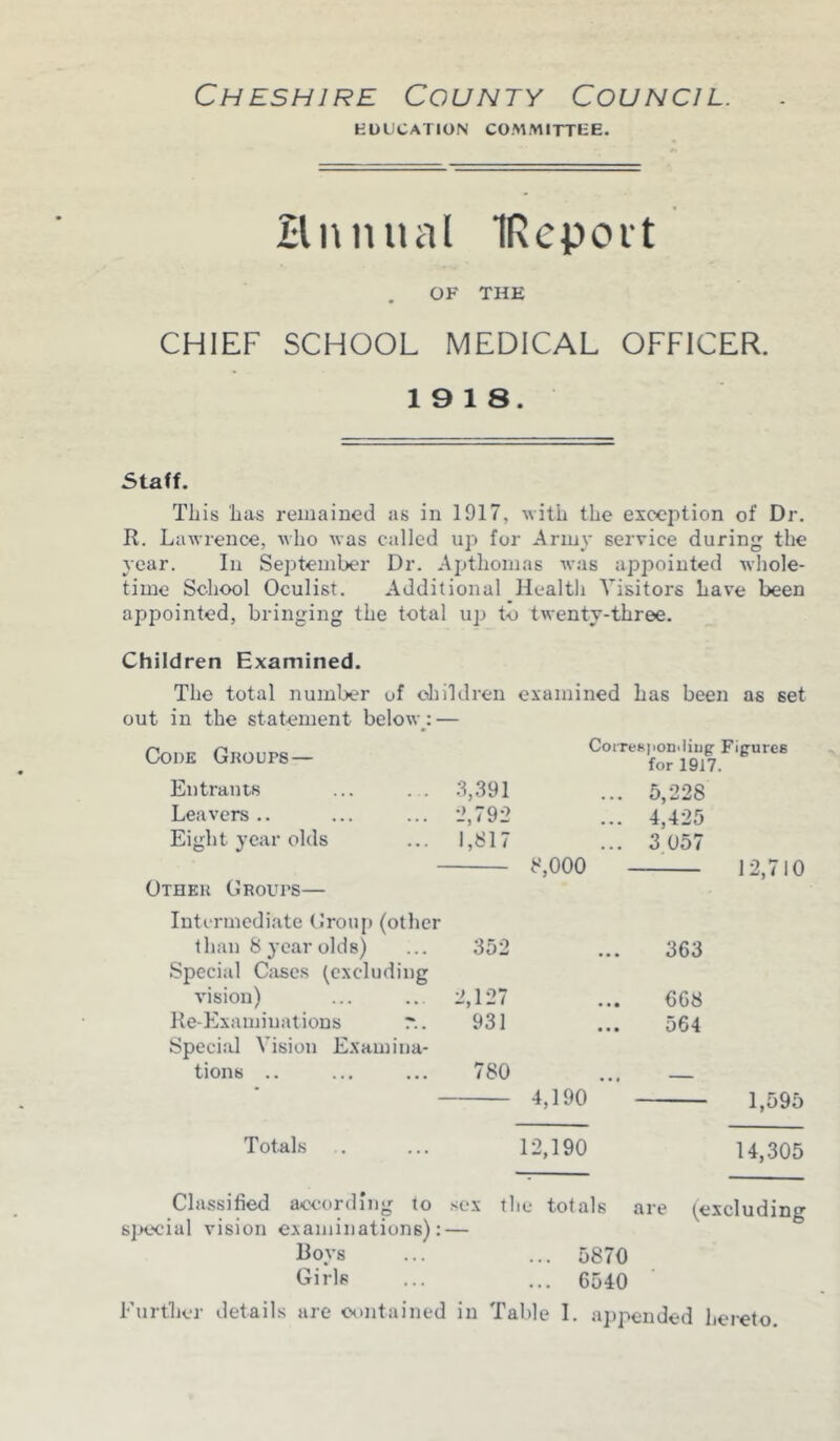 EDUCATION CO.MMITTEE. Bnnital IReport OF THE CHIEF SCHOOL MEDICAL OFFICER. 19 18. Staff. This has remained as in 1917, with the exception of Dr. R. Lawrence, who was called up for Army service during the year. In September Dr. Apthomas was appointed whole- time School Oculist. Additional Health Visitors Lave been appointed, bringing the total up to twenty-three. Children Examined. The total number of children examined has been as set out in the statement belowy — Code Groups- CoiTeepoa.liag Figures Entrants ... . . 3,391 Leavers .. ... ... 2,792 Eight year olds ... 1,817 8,000 Other Groups— Intermediate Group (other than 8 year olds) ... 352 Special Cases (excluding vision) ... ... 2,127 Re-Examinations r.. 931 Special Vision Examina- tions .. ... ... 780 4,190 5,228 4,425 3 057 363 668 564 12,710 1,595 Totals 12,190 14,305 Classified according to sex the totals are (excluding special vision examinations): — Roys ... ... 5870 Girls ... ... 6540 Further details are contained in Table 1. appended hereto.