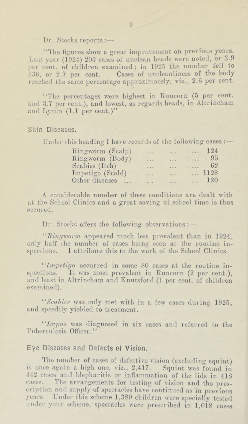 l)r. Sfoc-ks reports:— “The fif^ures show a gieat improverneiit on jirevious years. Last. yeai‘ (1!)24) 20.3 ca.ses of uneleai) hoaOs were noted, oi' 3.9 per cent, of children e.xamined; in 1925 the nuinbei- fell to 1.30, oi' 2.7 per cent. Cases of iincleanliness of the body reached (ho same percentage approximately, viz., 2.G per cent. “The i)ercentages were highest in Kuncorn (5 per cent, and 3.7 per cent.), and lowest, as regai ds heads, in Altrincham ajid Lymm (1.1 [jer cent.)” Skin Diseases. Under this heading I have record.s of the following cases :— llingworm (Scalj>) Ringworm (Body) Scabies (Itch) 124 95 G2 1128 120 Impetigo (Scald) Other diseases . A considerable number of these conditions are dealt with at the School Clinics and a great saving of school timo is thus O C* secured. Dr. Stocks offers the following observations:— “limfiwonn appeared much less pievalent than in 1924', only half the number of cases being seen at the routine in- sjiections. I attribute this to the work of the School Clinics. “hnpctirfo occurred in some 80 cases at the routine in- spections. It was most prevalent in Runcorn (2 per cent.), and least in Altrincham and Knutsford (1 per cejit. of children examined). “Scahim was only met with in a few cases during 1925, and .speedily yielded to treatment. Lupus was diagnosed in six cases and referred to the 'rul)erculosis Oflicer.” Eye Diseases and Defects of Vision. The numbei’ of cases of <lefectivo vision (excluding squint) is once again a high one, viz., 2,417. Squint was found in 412 cases and blepharitis or inflammation of the lids in 418 i-ases. Tho anangements for testing of vision and the pres- cription and supply of spectacles have continued as in previous years. Under this scheme 1,389 children were speciallv tested