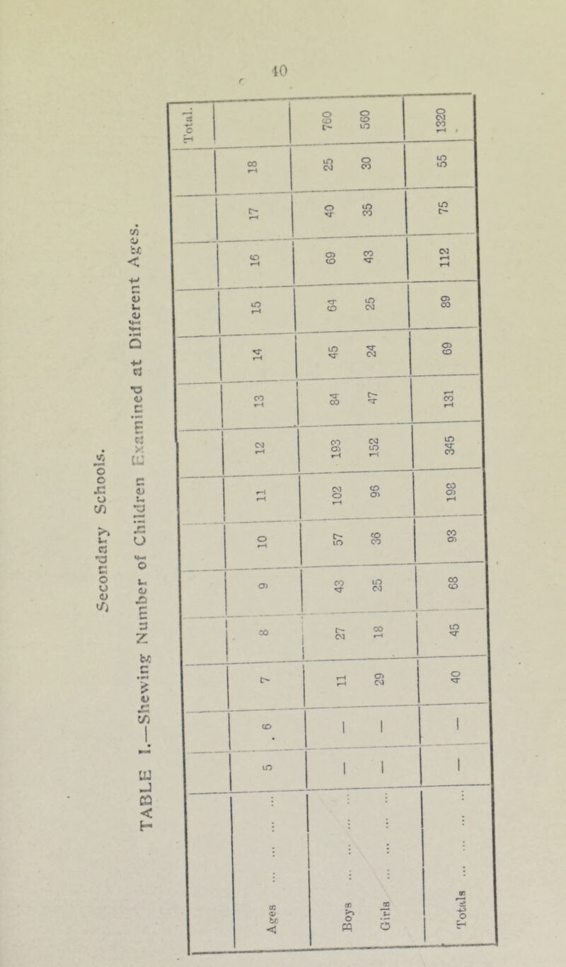 10 Totals