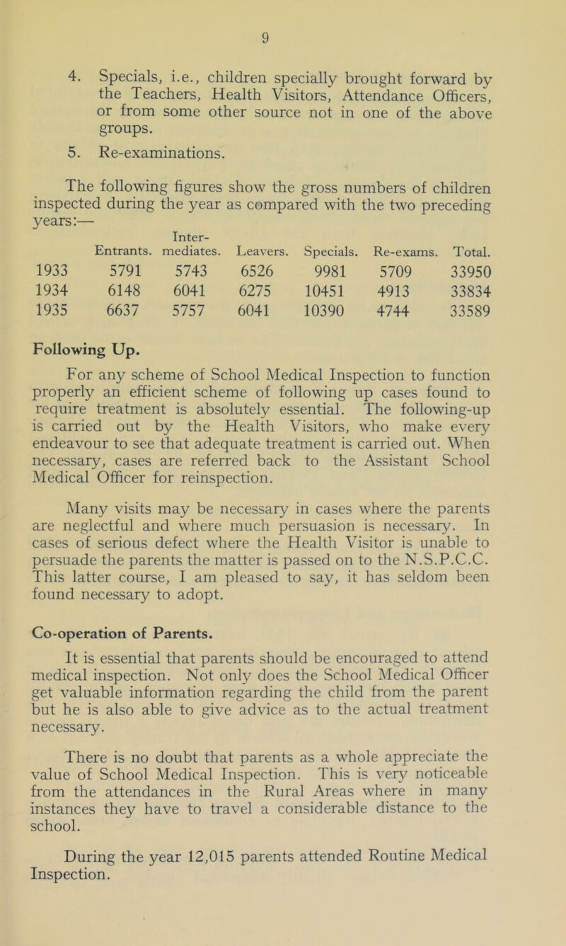 4. Specials, i.e., children specially brought forward by the Teachers, Health Visitors, Attendance Officers, or from some other source not in one of the above groups. 5. Re-examinations. The following figures show the gross numbers of children inspected during the year as compared with the two preceding years:— Entrants. Inter- mediates. Leavers. Specials. Re-exams. Total. 1933 5791 5743 6526 9981 5709 33950 1934 6148 6041 6275 10451 4913 33834 1935 6637 5757 6041 10390 4744 33589 Following Up. For any scheme of School Medical Inspection to function properly an efficient scheme of following up cases found to require treatment is absolutely essential. The following-up is carried out by the Health Visitors, who make every endeavour to see that adequate treatment is carried out. When necessary, cases are referred back to the Assistant School Medical Officer for reinspection. Many visits may be necessary in cases where the parents are neglectful and where much persuasion is necessary. In cases of serious defect where the Health Visitor is unable to persuade the parents the matter is passed on to the N.S.P.C.C. This latter course, I am pleased to say, it has seldom been found necessary to adopt. Co-operation of Parents. It is essential that parents should be encouraged to attend medical inspection. Not only does the School Medical Officer get valuable information regarding the child from the parent but he is also able to give advice as to the actual treatment necessary. There is no doubt that parents as a whole appreciate the value of School Medical Inspection. This is very noticeable from the attendances in the Rural Areas where in many instances they have to travel a considerable distance to the school. During the year 12,015 parents attended Routine Medical Inspection.