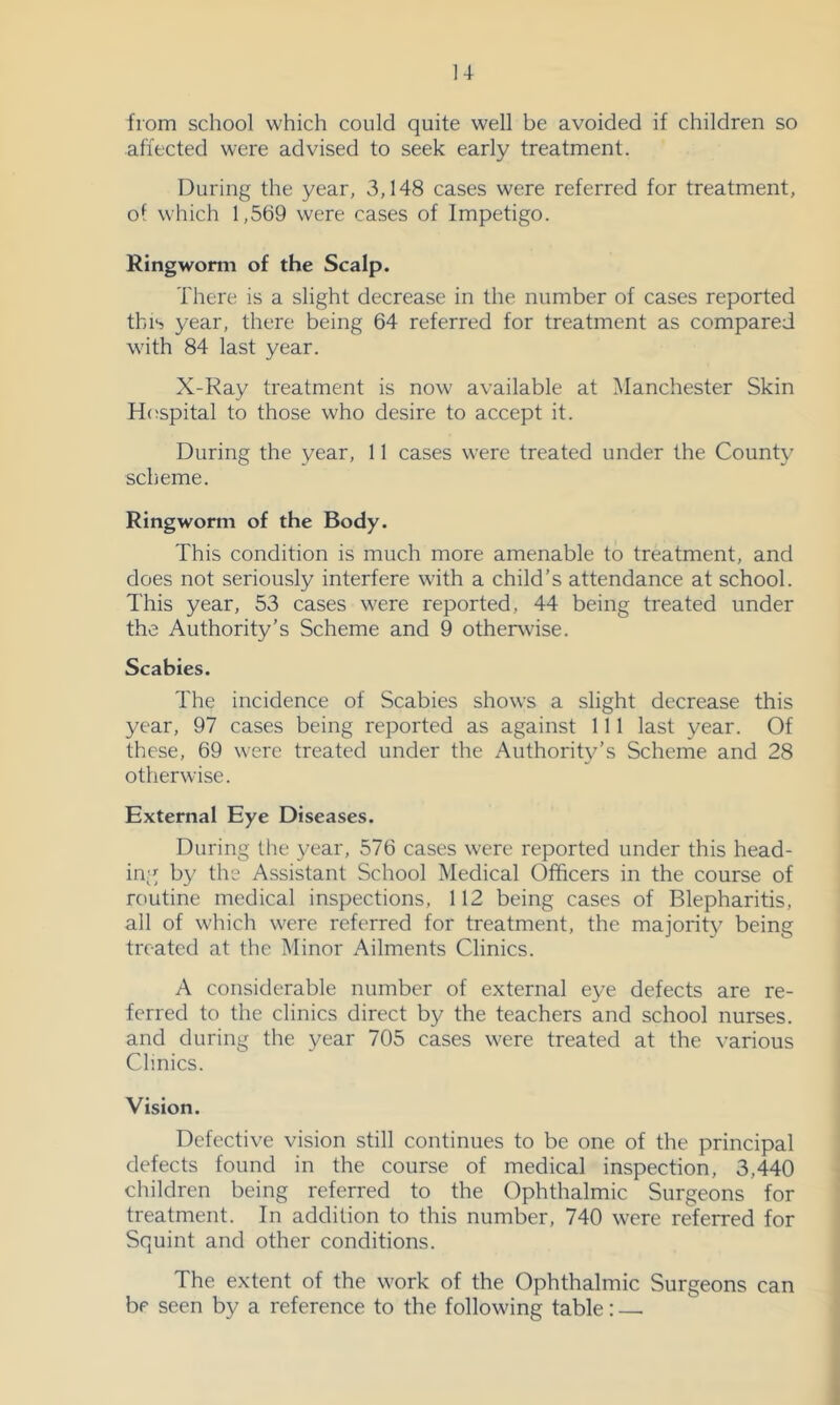 from school which could quite well be avoided if children so affected were advised to seek early treatment. During the year, 3,148 cases were referred for treatment, of which 1,569 were cases of Impetigo. Ringworm of the Scalp. There is a slight decrease in the number of cases reported this year, there being 64 referred for treatment as compared with 84 last year. X-Ray treatment is now available at Manchester Skin H(!spital to those who desire to accept it. During the year, 11 cases were treated under the Count}' scheme. Ringworm of the Body. This condition is much more amenable to treatment, and does not seriously interfere with a child’s attendance at school. This year, 53 cases were reported, 44 being treated under the Authority’s Scheme and 9 otherwise. Scabies. The incidence of Scabies shows a slight decrease this year, 97 cases being reported as against 111 last year. Of these, 69 were treated under the Authority’s Scheme and 28 otherwise. External Eye Diseases. During the year, 576 cases were reported under this head- ing by the Assistant School Medical Officers in the course of routine medical inspections, 112 being cases of Blepharitis, all of which were referred for treatment, the majority being treated at the Minor Ailments Clinics. A considerable number of external eye defects are re- ferred to the clinics direct by the teachers and school nurses, and during the year 705 cases were treated at the various Clinics. Vision. Defective vision still continues to be one of the principal defects found in the course of medical inspection, 3,440 children being referred to the Ophthalmic Surgeons for treatment. In addition to this number, 740 were referred for Squint and other conditions. The extent of the work of the Ophthalmic Surgeons can be seen by a reference to the following table: —