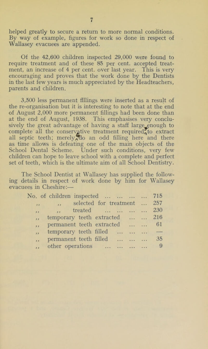 helped greatly to secure a return to more normal conditions. By way of example, figures for work so done in respect of Wallasey evacuees are appended. Of the 42,600 children inspected 29,000 were found to require treatment and of these 85 per cent, accepted treat- ment, an increase of 4 per cent, over last year. This is very encouraging and proves that the work done by the Dentists in the last few years is much appreciated by the Headteachers, parents and children. 3,500 less permanent fillings were inserted as a result of the re-organisation but it is interesting to note that at the end of August 2,000 more permanent fillings had been done than at the end of August, 1938. This emphasises very conclu- sively the great advantage of having a staff large^nough to complete all the conseiA'^tive treatment required^o extract all septic teeth; merelyJ^o an odd filling here and there as time allows is defeating one of the main objects of the School Dental Scheme. Under such conditions, very few children can hope to leave school with a complete and perfect set of teeth, which is the ultimate aim of all School Dentistry. The School Dentist at Wallasey has supplied the follow- ing details in respect of work done by him for Wallasey evacuees in Cheshire:— No. of children inspected 715 ,, ,, selected for treatment ... 257 ,, ,, treated 230 ,, temporary teeth extracted 216 ,, permanent teeth extracted 61 ,, temporar}’ teeth filled — ,, permanent teeth filled 35 ,, other operations 9