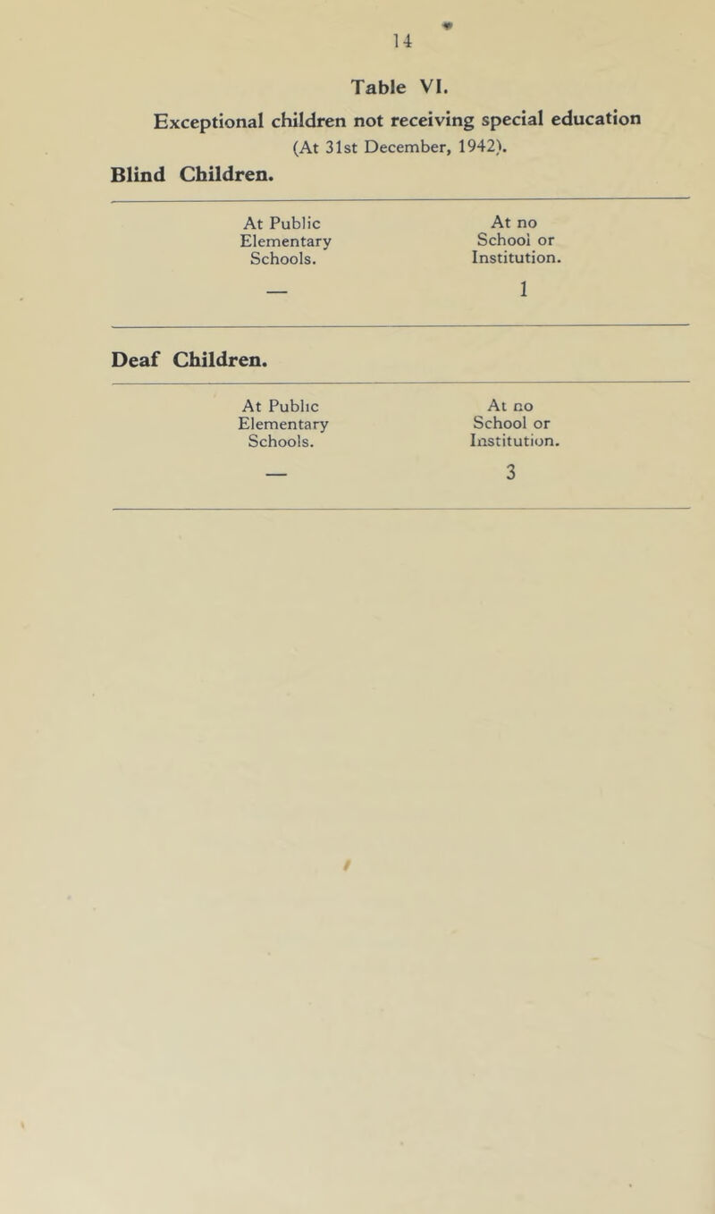 u Table VI. Exceptional children not receiving special education (At 31st December, 1942). Blind Children. At Public At no Elementary School or Schools. Institution. — 1 Deaf Children. At Public At no Elementary School or Schools. Institution. 3