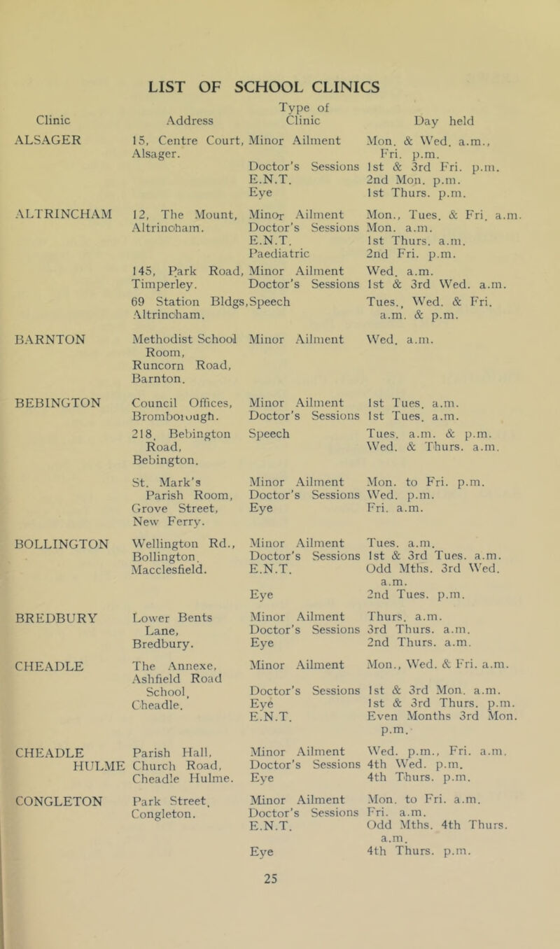 LIST OF SCHOOL CLINICS Type of Clinic Address Clinic Day held ALSAGER 15, Centre Court, Minor Ailment Mon. & Wed. a.ra.. Alsager. Fri. p.m. Doctor’s Sessions 1st & 3rd Fri. p.m. E.N.T. 2nd Mon. p.m. Eye 1st Thurs. p.m. ALTRINCHAM 12, The Mount, Minor .\ilment Mon., Tues. & Fri. a.m Altrincham. Doctor’s Sessions Mon. a.m. E.N.T. 1st Thurs. a.m. Paediatric 2nd Fri. p.m. 145, Park Road, Minor Ailment Wed. a.m. Timperley. Doctor’s Sessions 1st & 3rd Wed. a.m. 69 Station Bldgs,Speech Tues., Wed. & Fri. .\ltrincham. a.m. & p.m. BARNTON Methodist School Room, Runcorn Road, Barnton. Minor .\ilinent Wed. a.m. BEBINGTON Council Offices, Minor .Ailment 1st Tues. a.m. Bromboiuugh. Doctor’s Sessions 1st Tues. a.m. 218, Bebington Speech Tues. a.m. & p.m. Road, Bebington. Wed. & Thurs. a.m. St. Mark’s Minor .\ilment Mon. to Fri. p.m. Parish Room, Doctor’s Sessions Wed. p.m. Cirove Street, New Ferry. Eye Fri. a.m. BOLLINGTON Wellington Rd., Minor Ailment Tues. a.m. Bollington. Doctor’s Sessions 1st & 3rd Tues. a.m. Macclesfield. E.N.T. Odd Mths. 3rd Wed. a.m. Eye 2nd Tues. p.m. BREDBURY Lower Bents Minor Ailment Thurs. a.m. Lane, Doctor’s Sessions 3rd Thurs. a.m. Bredbury. Eye 2nd Thurs. a.m. CHEADLE The .'\nnexe, .\shfield Road Minor .\ilment Mon., Wed. & Fri. a.m. School. Doctor’s Sessions 1st & 3rd Mon. a.m. Cheadle. Eye 1st & 3rd Thurs. p.m. E.N.T. Even Months 3rd Mon. p.m. CHEADLE Parish Hall, Minor Ailment Wed. p.m., Fri. a.m. HULME Church Road, Doctor’s Sessions 4th Wed. p.m. Cheadle Hulme. Eye 4th Thurs. p.m. CONGLETON Park Street. Minor Ailment Mon. to Fri. a.m. Congleton. Doctor’s Sessions Fri. a.m. E.N.T. Odd Mths. 4th Thurs. a.m. Eye 4th Thurs. p.m.