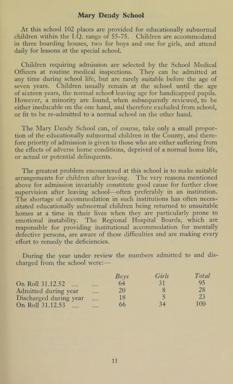 Mary Dendy School At this school 102 places are provided for educationally subnormal children within the I.Q. range of 55-75. Children are accommodated in three boarding houses, two for boys and one for girls, and attend daily for lessons at the special school. Children requiring admission are selected by the School Medical Officers at routine medical inspections. They can be admitted at any time during school life, but are rarely suitable before the age of seven years. Children usually remain at the school until the age of si.xteen years, the normal school leaving age for handicapped pupils. However, a minority are found, when subsequently reviewed, to be either ineducable on the one hand, and therefore excluded from school, or fit to be re-admitted to a normal school on the other hand. The Mary Dendy School can, of course, take only a small propor- tion of the educationally subnormal children in the County, and there- fore priority of admission is given to those who are either suffering from the effects of adverse home conditions, deprived of a normal home life, or actual or potential delinquents. The greatest problem encountered at this school is to make suitable arrangements for children after leaving. The very reasons mentioned above for admission invariably constitute good cause for further close supervision after leaving school—often preferably in an institution. The shortage of accommodation in such institutions has often neces- sitated educationally subnormal children being returned to unsuitable homes at a time in their lives when they are particularly prone to emotional instability. The Regional Hospital Boards, which are responsible for providing institutional accommodation for mentally defective persons, are aware of these difficulties and are making every effort to remedy the deficiencies. During the year under review the numbers admitted to and dis charged from the school were:— Boys Girls Total On Roll 31.12.52 64 31 95 Admitted during year 20 8 28 Discharged during year 18 5 23 On Roll 31.12.53 66 34 100