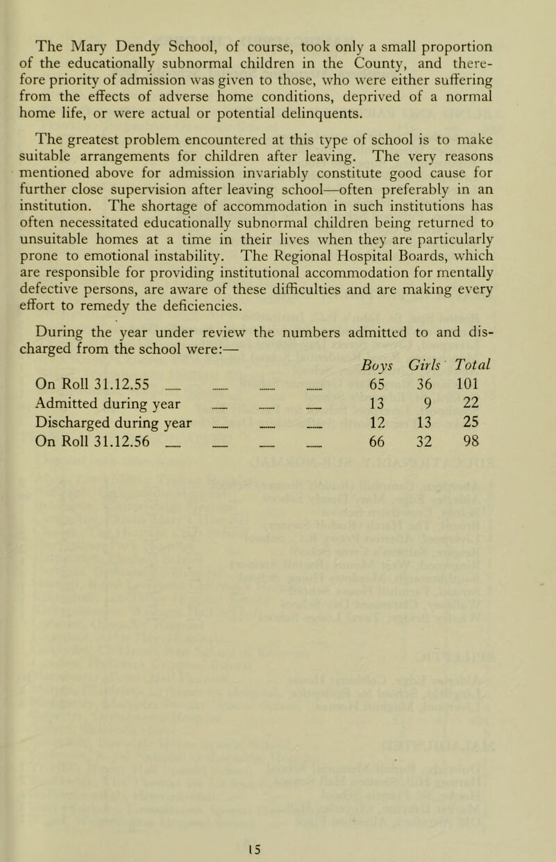 The Mary Dendy School, of course, took only a small proportion of the educationally subnormal children in the County, and there- fore priority of admission was given to those, who were either suffering from the effects of adverse home conditions, deprived of a normal home life, or were actual or potential delinquents. The greatest problem encountered at this type of school is to make suitable arrangements for children after leaving. The very reasons mentioned above for admission invariably constitute good cause for further close supervision after leaving school—often preferably in an institution. The shortage of accommodation in such institutions has often necessitated educationally subnormal children being returned to unsuitable homes at a time in their lives when they are particularly prone to emotional instability. The Regional Hospital Boards, which are responsible for providing institutional accommodation for mentally defective persons, are aware of these difficulties and are making every effort to remedy the deficiencies. During the year under review the numbers admitted to and dis- charged from the school were:— Boys Girls Total On Roll 31.12.55 65 36 101 Admitted during year 13 9 22 Discharged during year 12 13 25 On Roll 31.12.56 __ __ __ 66 32 98