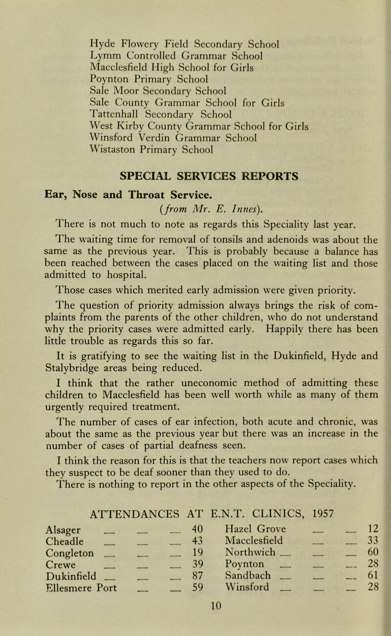 Hyde Flowery Field Secondary School Lymm Controlled Grammar School Macclesfield High School for Girls Poynton Primary School Sale Moor Secondary School Sale County Grammar School for Girls Tattenhall Secondary School West Kirby County Grammar School for Girls Winsford Verdin Grammar School Wistaston Primary School SPECIAL SERVICES REPORTS Ear, Nose and Throat Service. {from Mr. E. Innes). There is not much to note as regards this Speciality last year. The waiting time for removal of tonsils and adenoids was about the same as the previous year. This is probably because a balance has been reached between the cases placed on the waiting list and those admitted to hospital. Those cases which merited early admission were given priority. The question of priority admission always brings the risk of com- plaints from the parents of the other children, who do not understand why the priority cases were admitted early. Happily there has been little trouble as regards this so far. It is gratifying to see the waiting list in the Dukinfield, Hyde and Stalybridge areas being reduced. I think that the rather uneconomic method of admitting these children to Macclesfield has been well worth while as many of them urgently required treatment. The number of cases of ear infection, both acute and chronic, was about the same as the previous year but there was an increase in the number of cases of partial deafness seen. I think the reason for this is that the teachers now report cases which they suspect to be deaf sooner than they used to do. There is nothing to report in the other aspects of the Speciality. ATTENDANCES AT E.N.T. CLINICS, 1957 Alsager 40 Hazel Grove ...... 12 Cheadle 43 Macclesfield _. 33 Congleton 19 Northwich 60 Crewe 39 Poynton _.. 28 Dukinfield 87 Sandbach 61 Ellesmere Port 59 Winsford __ 28