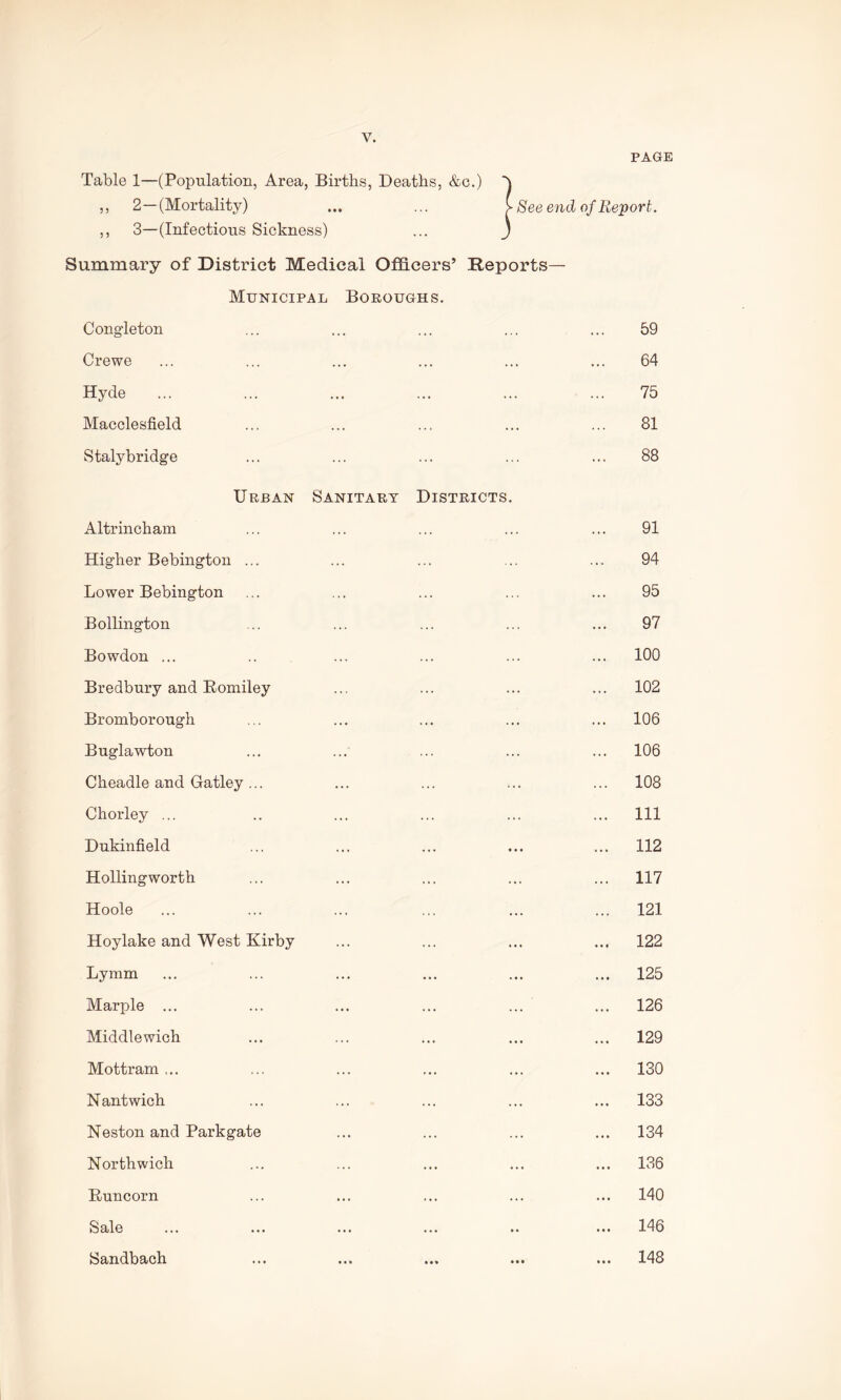 PAGE Table 1—(Population, Area, Births, Deaths, &c.) h ,, 2—(Mortality) ... ... > See end of Report. ,, 3—(Infectious Sickness) ... ) Summary of District Medical Officers’ Reports— Municipal Boroughs. Congleton ... ... ... ... ... 59 Crewe ... ... ... ... ... ... 64 Hyde ... ... ... ... ... ... 75 Macclesfield ... ... ... ... ... 81 Staly bridge ... ... ... ... ... 88 Urban Sanitary Districts. Altrincham ... ... ... ... ... 91 Higher Bebington ... ... ... ... ... 94 Lower Bebington ... ... ... ... ... 95 Bollington ... ... ... ... ... 97 Bowdon ... .. ... ... ... ... 100 Bredbury and Romiley ... ... ... ... 102 Bromborough ... ... ... ... ... 106 Buglawton ... ... ... ... ... 106 Cheadle and Gatley... ... ... ... ... 108 Chorley ... .. ... ... ... ... Ill Dukinfield ... ... ... ... ... 112 Hollingworth ... ... ... ... ... 117 Hoole ... ... ... ... ... ... 121 Hoylake and West Kirby ... ... ... ... 122 Lymm ... ... ... ... ... ... 125 Marple ... ... ... ... ... ... 126 Middlewich ... ... ... ... ... 129 Mottram ... ... ... ... ... ... 130 Nantwich ... ... ... ... ... 133 Neston and Parkgate ... ... ... ... 134 Northwich ... ... ... ... ... 136 Runcorn ... ... ... ... ... 140 Sale ... ... ... ... .. ... 146 Sandbach ... ... ... ... ... 148