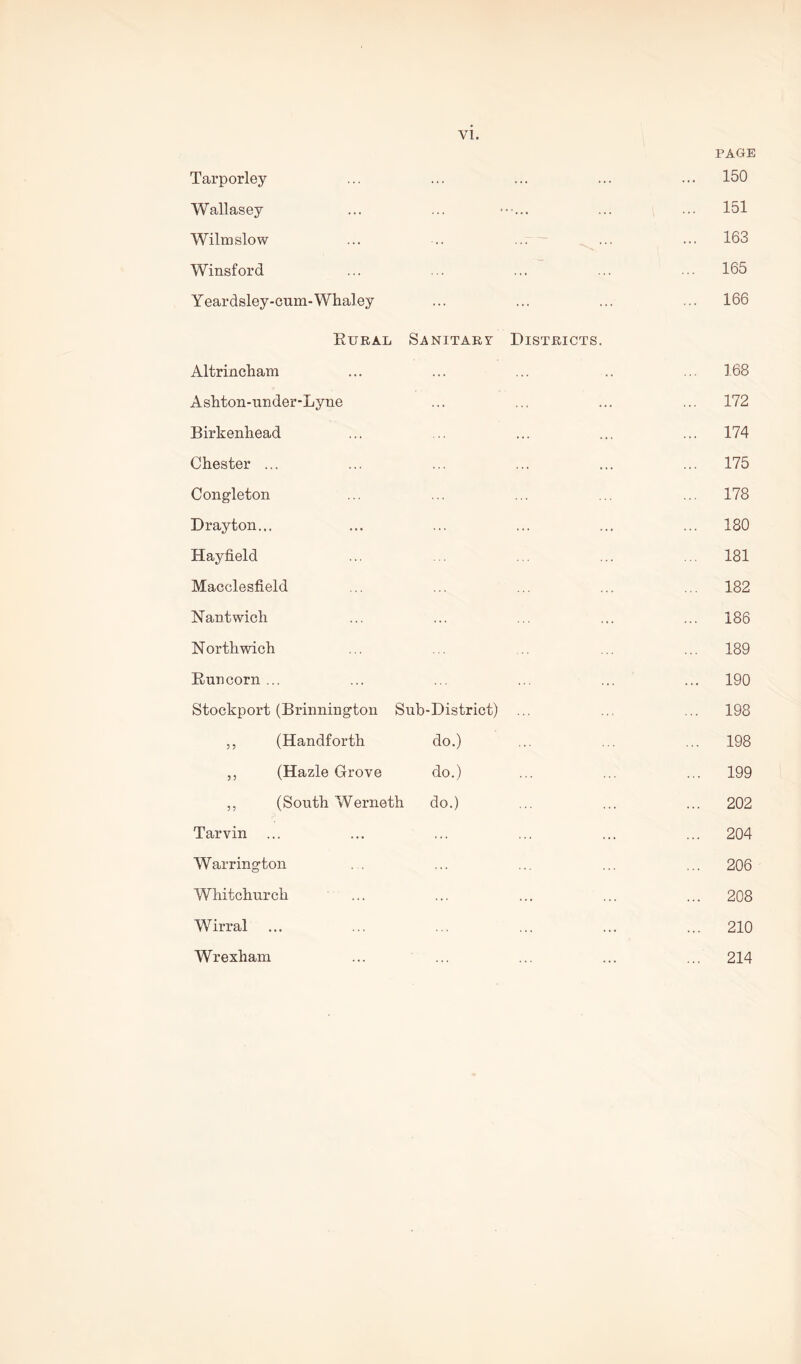 PAGE Tarporley ... ... 150 Wallasey ... 151 Wilmslow ... 163 Winsford ... ... 165 Yeardsley-cum-Whaley ... ... 166 Rural Sanitary- Districts. Altrincham ... ... 168 Ashton-nnder-Lyne ... ... 172 Birkenhead ... ... 174 Chester ... . .. ... 175 Cong-leton ... 178 Drayton... ... ... 180 Hayfield ... 181 Macclesfield ... 182 Nantwich ... ... 186 N orthwich ... 189 Runcorn ... ... 190 Stockport (Brinnington Sub-District) ... 198 ,, (Handforth do.) ... 198 ,, (Hazle Grove do.) ... 199 ,, (South Werneth do.) ... 202 Tarvin ... 204 Warrington ... 206 Whitchurch ... ... 208 Wirral ... 210 Wrexham ... 214