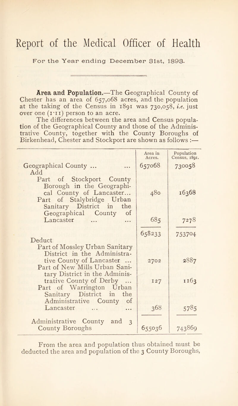 Report of the Medical Officer of Health For the Year ending December 31st, 1893. Area and Population.—The Geographical County of Chester has an area of 657,068 acres, and the population at the taking of the Census in 1891 was 730,058, i.e. just over one (i*ii) person to an acre. The differences between the area and Census popula- tion of the Geographical County and those of the Adminis- trative County, together with the County Boroughs of Birkenhead, Chester and Stockport are shown as follows :— Area in Population Acres. Census, 1891. Geographical County ... Add Part of Stockport County Borough in the Geographi- 657068 730058 cal County of Lancaster... Part of Stalybridge Urban Sanitary District in the Geographical County of 480 16368 Lancaster 685 7278 Deduct Part of Mossley Urban Sanitary District in the Administra- 658233 753704 tive County of Lancaster ... Part of New Mills Urban Sani- tary District in the Adminis- 2702 2887 trative County of Derby ... Part of Warrington Urban Sanitary District in the Administrative County of 127 II63 Lancaster Administrative County and 3 368 5785 County Boroughs 655036 743869 From the area and population thus obtained must be