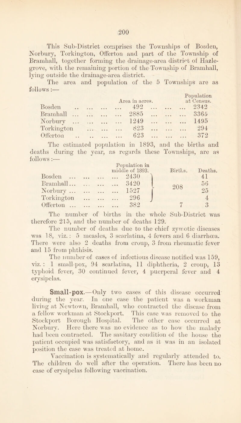 This Sub-District comprises the Townships of Bosden, Norbury, Torkington, Offerton and part of the Township of Bramhall, together forming the drainage-area district of Hazle- grove, with the remaining portion of the Township of Bramhall, lying outside the drainage-area district. The area and population of the 5 Townships are as follows :— Bosden Bramhall . Norbury Torkington Offerton Area in acres. Population at Census. 492 ... 2342 .. 2885 ... 3365 .. 1249 ... 1495 823 294 623 ... 372 The estimated population in 1893, and the births and deaths during the year, as regards these Townships, are as follows :— Population in middle of 1893. Births. Deaths. Bosden 2430 41 Bramhall... ... ... ... 3420 208 56 Norbury ... 1527 25 Torkington 296 4 Offerton ... oo 9 • •• • • • Vj imJ 7 3 The number of births in the whole Sub-District was therefore 215, and the number of deaths 129. The number of deaths due to the chief zymotic diseases was 18, viz.: 5 measles, 3 scarlatina, 4 fevers and 6 diarrhoea. There were also 2 deaths from croup, 3 from rheumatic fever and 15 from phthisis. The number of cases of infectious disease notified was 159, viz. : 1 small-pox, 94 scarlatina, 11 diphtheria, 2 croup, 13 typhoid fever, 30 continued fever, 4 puerperal fever and 4 erysipelas. Small-pox.—Only two cases of this disease occurred during the year. In one case the patient was a workman living at Newtown, Bramhall, who contracted the disease from a fellow workman at Stockport. This case was removed to the Stockport Borough Hospital. The other case occurred at Norbury. Here there was no evidence as to how the malady had been contracted. The sanitary condition of the house the patient occupied was satisfactory, and as it was in an isolated position the case was treated at home. Vaccination is systematically and regularly attended to. The children do well after the operation. There has been no case of erysipelas following vaccination.