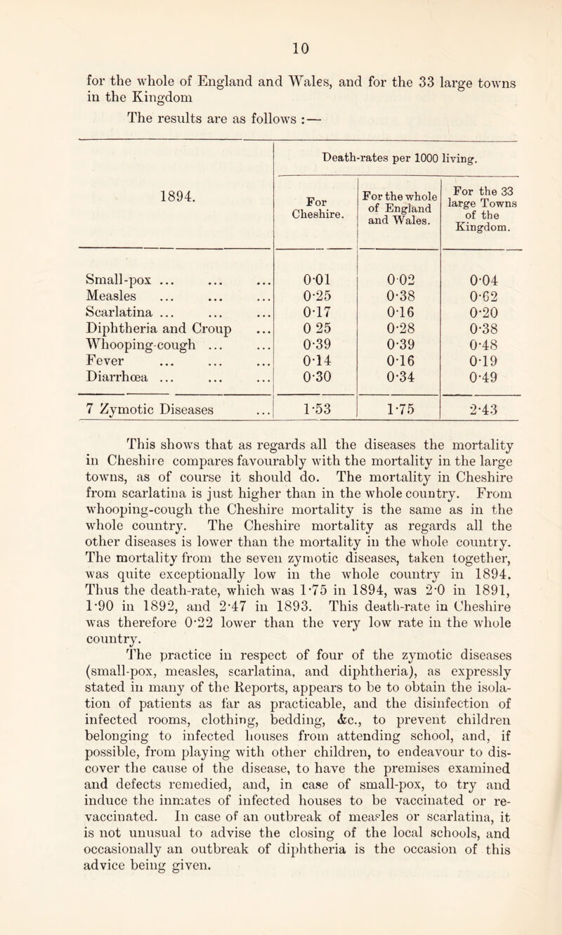 for the whole of England and Wales, and for the 33 large towns in the Kingdom The results are as follows : — 1894. Death-rates per 1000 living. For Cheshire. For the whole of England and Wales. For the 33 large Towns of the Kingdom. Small-pox ... o-oi 002 0-04 Measles 0-25 0-38 0-62 Scarlatina ... 0T7 0-16 0*20 Diphtheria and Croup 0 25 0-28 0-38 Whooping-cough ... 0-39 0-39 0*48 Fever 0T4 0T6 0*19 Diarrhoea ... 0-30 0-34 0-49 7 Zymotic Diseases 1*53 1-75 2-43 This shows that as regards all the diseases the mortality in Cheshire compares favourably with the mortality in the large towns, as of course it should do. The mortality in Cheshire from scarlatina is just higher than in the whole country. From whooping-cough the Cheshire mortality is the same as in the whole country. The Cheshire mortality as regards all the other diseases is lower than the mortality in the whole country. The mortality from the seven zymotic diseases, taken together, was quite exceptionally low in the whole country in 1894. Thus the death-rate, which was 1*75 in 1894, was 2'0 in 1891, l-90 in 1892, and 2*47 in 1893. This death-rate in Cheshire was therefore 022 lower than the very low rate in the whole country. The practice in respect of four of the zymotic diseases (small-pox, measles, scarlatina, and diphtheria), as expressly stated in many of the Reports, appears to be to obtain the isola- tion of patients as far as practicable, and the disinfection of infected rooms, clothing, bedding, <fcc., to prevent children belonging to infected houses from attending school, and, if possible, from playing with other children, to endeavour to dis- cover the cause ol the disease, to have the premises examined and defects remedied, and, in case of small-pox, to try and induce the inmates of infected houses to be vaccinated or re- vaccinated. In case of an outbreak of measles or scarlatina, it is not unusual to advise the closing of the local schools, and occasionally an outbreak of diphtheria is the occasion of this advice being given.