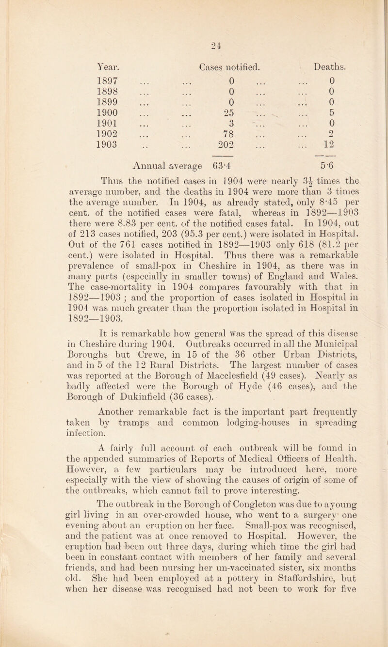 Year. Cases notified. Deaths. 1897 0 0 1898 0 0 1899 0 0 1900 25 5 1901 3 0 1902 78 2 1903 202 12 Annual average 63 A 5-6 Thus the notified cases in 1904 were nearly 3J times the average number, and the deaths in 1904 were more than 3 times the average number. In 1904, as already stated, only 8*45 per cent, of the notified cases were fatal, whereas in 1892—1903 there were 8.83 per cent, of the notified cases fatal. In 1904, out of 213 cases notified, 203 (95.3 per cent.) were isolated in Hospital. Out of the 761 cases notified in 1892—1903 only 618 (81.2 per cent.) were isolated in Hospital. Thus there was a remarkable prevalence of small-pox in Cheshire in 1904, as there was in many parts (especially in smaller towns) of England and Wales. The case-mortality in 1904 compares favourably with that in 1892—1903 ; and the proportion of cases isolated in Hospital in 1904 was much greater than the proportion isolated in Hospital in 1892—1903. It is remarkable how general was the spread of this disease in Cheshire during 1904. Outbreaks occurred in all the Municipal Boroughs but Crewe, in 15 of the 36 other Urban Districts, and in 5 of the 12 Rural Districts. The largest number of cases was reported at the Borough of Macclesfield (49 cases). Nearly as badly affected were the Borough of Hyde (46 cases), and the Borough of Dukinfield (36 cases). Another remarkable fact is the important part frequently taken by tramps and common lodging-houses in spreading infection. A fairly full account of each outbreak will be found in the appended summaries of Reports of Medical Officers of Health. However, a few particulars may be introduced here, more especially with the view of showing the causes of origin of some of the outbreaks, which cannot fail to prove interesting. The outbreak in the Borough of Congleton was due to a young girl living in an over-crowded house, who went to a surgery one evening about an eruption on her face. Small-pox was recognised, and the patient was at once removed to Hospital. However, the eruption had been out three days, during which time the girl had been in constant contact with members of her family and several friends, and had been nursing her un-vaccinated sister, six months old. She had been employed at a pottery in Staffordshire, but when her disease wTas recognised had not been to work for five