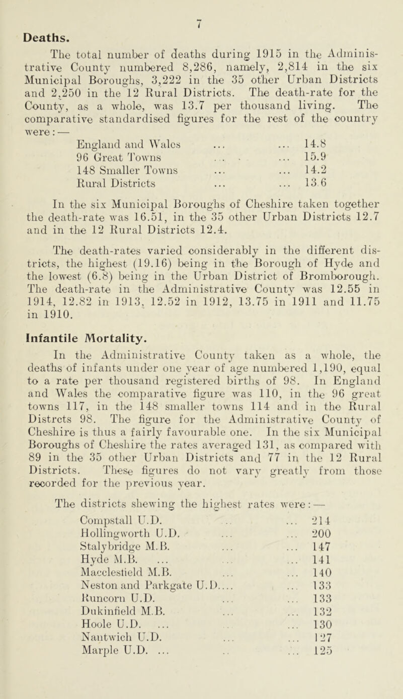 Deaths. The total number of deaths during 1915 in the Adminis- trative County numbered 8,286, namely, 2,814 in the six Municipal Boroughs, 3,222 in the 35 other Urban Districts and 2,250 in the 12 Rural Districts. The death-rate for the County, as a whole, was 13.7 per thousand living. The comparative standardised figures for the rest of the country were: — England and Wales ... 14.8 96 Great Towns ... 15.9 148 Smaller Towns ... 14.2 Rural Districts ... 136 In the six Municipal Boroughs of Cheshire taken together the death-rate was 16.51, in the 35 other Urban Districts 12.7 and in the 12 Rural Districts 12.4. The death-rates varied considerably in the different dis- tricts, the highest (19.16) being in the Borough of Hyde and the lowest (6.8) being in the Urban District of Bromborough. The death-rate in the Administrative Countv was 12.55 in 1914, 12.82 in 1913, 12.52 in 1912, 13.75 in'l911 and 11.75 in 1910. Infantile Mortality. In the Administrative County taken as a wliole, the deaths of infants under one year of age numbered 1,190, equal to a rate per thousand registered births of 98. In England and Wales the comparative figure was 110, in the 96 great towns 117, in the 148 smaller towns 114 and in the Riij-al Distrcts 98. The figure for the Administrative Countv of Cheshire is thus a fairly favourable one. In the six Municipal Boroughs of Cheshire the rates averaged 131, as compared with 89 in the 35 other Urban Districts and 77 in the 12 Rural Districts. These figures do not vary greatly from those recorded for the previous year. The districts shewing the highest rates v Compstall U.D. ... 214 Hollingworth U.D. ... 200 Stalybridge M.B. ... 147 Hyde M.B. ... 141 Macclesfield M.B. ... 140 Neston and Rarkgate U.D ... 133 Ituncorn U.D. ... 133 Dukinfield M.B. ... 132 Hoole U.D. ... ... 130 Nantwich U.D. ... 127 Marple U.D. ... ... 125