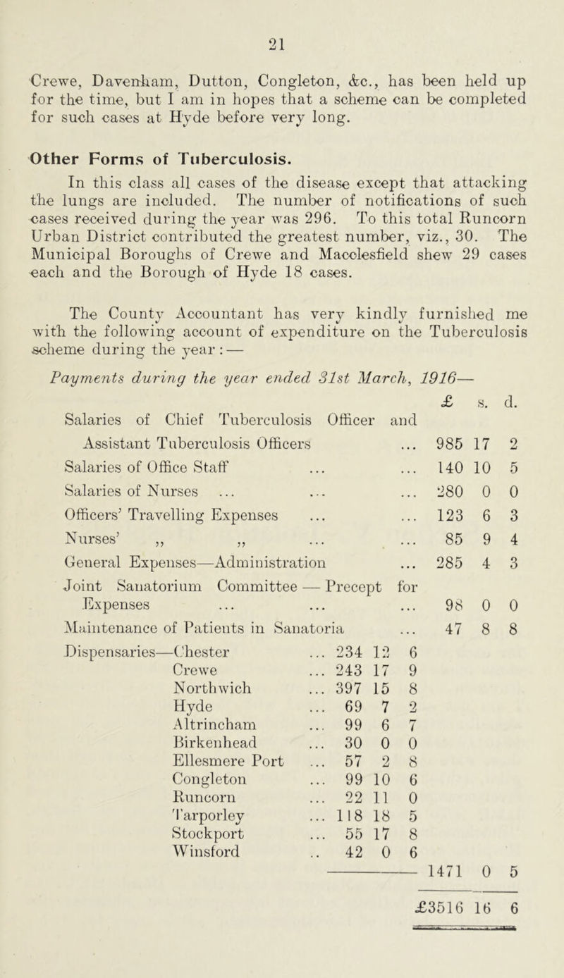 Crewe, Daveirkam, Dutton, Congleton, &c., has been held up for the time, but I am in hopes that a scheme can be completed for such cases at Hyde before very long. Other Forms of Tuberculosis. In this class all cases of the disease except that attacking the lungs are included. The number of notifications of such cases received during the year was 296, To this total Runcorn Urban District contributed the greatest number, viz., 30. The Municipal Boroughs of Crewe and Macclesfield shew 29 cases each and the Borough of Hyde 18 cases. The County Accountant has verv kindlv furnished me V y ^ with the following account of expenditure on the Tuberculosis scheme during the year; — Payments during the year ended 31st 'March, 1916— £> s. d. Salaries of Chief Tuberculosis Officer and Assistant Tuberculosis Officer s •« « 985 17 Salaries of Office Staff . . • • . . 140 10 Salaries of Nurses . • • 280 0 Officers’ Travelling Expenses ... 123 6 Nurses’ ,, ,, . . . 85 9 General Expenses—Administration • • • 285 4 Joint Sanatorium Committee - — Precept for Expenses ... 98 0 Maintenance of Patients in Sanatoria ... 47 8 Dispensaries—(,'hester ... 234 12 6 Crewe ... 243 17 9 North wich ... 397 15 8 Hyde ... 69 7 2 Altrincham ... 99 6 t Birkenhead ... 30 0 0 Ellesmere Port ... 57 2 8 Congleton ... 99 10 6 Runcorn ... 22 11 0 'I’arporley ... 118 18 5 Stockport ... 55 17 8 Winsford .. 42 0 6 1471 0 2 5 0 3 4 3 0 8 5 £3516 16 6