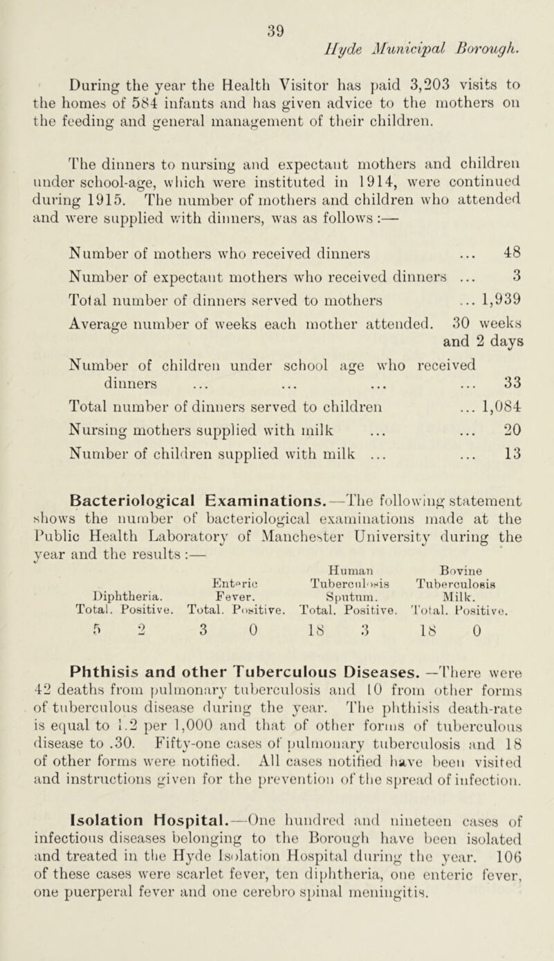 Hyde Municipal Borough. During the year the Bealth Visitor has })aid 3,203 visits to the homes of 584 infants and iias given advice to the mothers on the feeding^ and general managrement of their children. O O O The dinners to nursing and expectant mothers and children under school-age, which were instituted in 1914, were continued during 1915. The number of mothers and children who attended and were supplied with dinners, was as follows :— Number of mothers who received dinners ... 48 Number of expectant mothers who received dinners ... 3 Tolal number of dinners served to mothers ... 1,939 Average number of weeks each mother attended. 30 weeks and 2 days Number of children under school age who received dinners ... ... ... ... 33 Total number of dinners served to children ... 1,084 Nursing mothers supplied with milk ... ... 20 Number of children supplied with milk ... ... 13 Bacteriological Examinations.—The following statement show’s the number of bacteriological examinations made at the Public Health Laboratory of Manchester University during the vear and the results :— %/ Human Bovine p]nt<^rie Tuberculosis Tuberculosis Diphtheria. Fever. Sputum. Milk. Total. Positive. Total. Positive. Total. Positive. Tolal. Positive. 5 2 3 0 18 3 18 0 Phth isis and other Tuberculous Diseases. —There were 42 deaths from pulmonary tuberculosis and 10 from other forms of tuberculous disease during the year. The phthisis death-rate is equal to 1.2 per 1,000 and tliat of other forms of tuberculous disease to .30. Fifty-one cases of juilnionary tuberculosis and 18 of other forms were notified. All cases notified have been visited and instructions given for the prevention of the spread of infection. Isolation Hospital.—One hundred and nineteen cases of infectious diseases belonging to the Borough have been isolated and treated in the Hyde Isolation Hospital during the year. 106 of these cases were scarlet fever, ten diphtheria, one enteric fever, one puerperal fever and one cerebro spinal meningitis.