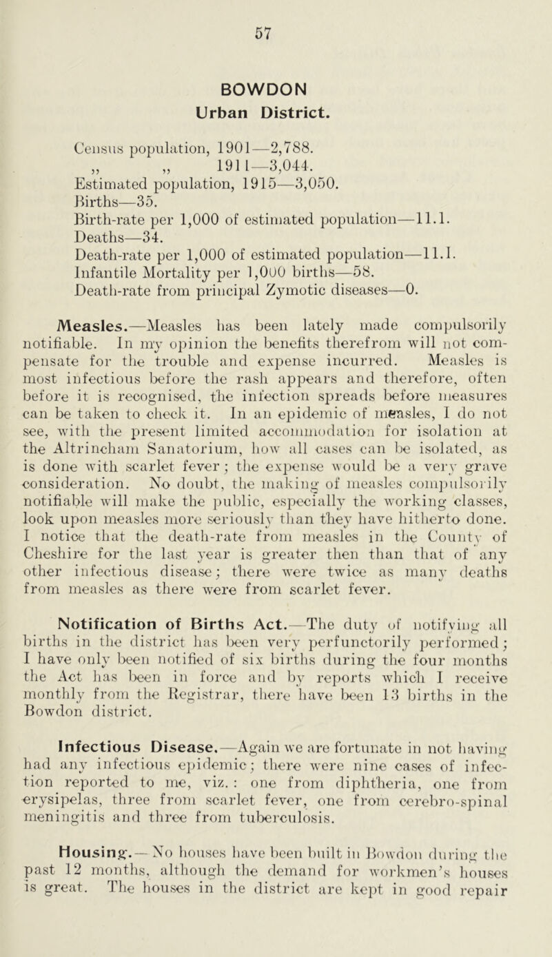 BOWDON Urban District. Census population, 1901—2,788. „ „ 1911—3,044. Estimated population, 1915—3,050. ilirths—35. Birth-rate per 1,000 of estimated population—11.1. Deaths—34. Death-rate per 1,000 of estimated population—11.1. Infantile Mortality per 1,0U0 birtlis—58. Death-rate from principal Zymotic diseases—0. Measles.—Measles has been lately made comjjulsorily notifiable. In my opinion the benefits therefrom will not com- pensate for the trouble and expense incurred. Measles is most infectious before the rash appears and therefore, often before it is recognised, the infection spreads Ijefore measures can be taken to check it. In an epidemic of measles, 1 do not see, with the present limited accommodation for isolation at the Altrincham Sanatorium, how all cases can be isolated, as is done with scarlet fever ; the expense would be a very grave consideration. No doubt, the making of measles compulsoi ily notifiable will make the public, especially the working classes, look upon measles more seriously than they have hitherto done. I notice that the death-rate from measles in the County of Cheshire for the last year is greater then than that of any other infectious disease; there were twice as inanA’ deaths from measles as there were from scarlet fever. Notification of Births Act.—The duty of notifying all births in the district has l)een very perfunctorily performed; I have only l>een notified of six births during the four months the Act has l>een in force and by reports which I receive monthly from the Registrar, there liave been 13 births in the Bowdon district. Infectious Disease.—Again we are fortunate in not having had any infectious e])idemic; there were nine cases of infec- tion reported to me, viz. : one from diphtheria, one from erysipelas, three from scarlet fever, one from cerebro-spinal meningitis and three from tulx;rculosis. Housing.—No houses have been built in flowdon during the past 12 months, although the demand for workmen’s houses is great. The houses in the district are kept in good repair