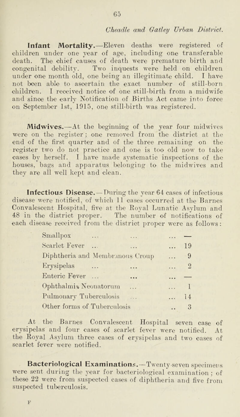 Go Cheadle and Gatley Urban District. Infant Mortality.—Eleven deaths were registered of children under one year of age, including one transferable death. The chief causes of death were premature birth and congenital debility. Two inquests were held on children under one month old, one being an illegitimate child. I have not been able to ascertain the exact number of still-born children. I received notice of one still-birth from a midwife and since the earlv Notification of Births Act came into force */ on September 1st, 1915, one still-birth was registered. Midwives.—At the beginning of the year four midwives were on the register ; one removed from the district at the end of the first quarter and of the three remaining on the register two do not practice and one is too old now to take cases by herself. I have made systematic inspections of the houses, bags and apparatus belonging to the mid wives and they are all well kept and clean. Infectious Disease. — During the year 64 cases of infectious disease were notified, of which 11 cases occurred at the Barnes Convalescent Hospital, five at the Royal Lunatic Asylum and 48 in the district proper. The numl>er of notifications of each disease received from the district proper were as follows: Small|)ox ... ... ... — Scarlet Fever ... ... ... 19 Diphtheria and MenduMnous Croup ... 9 Erysipelas ... ... ... 2 Enteric Fever ... ... ... — Ophthalmi% Neonatorum ... ... 1 Pulmonary Tuberculosis ... ... 14 Other forms of Tuberculosis .. 3 At the Barnes Convalescent Hospital seven case of erysipelas and four cases of scarlet fever were notified. At the Royal Asylum three cases of erysipelas and two cases of scarlet fever were notified. Bacteriological Examinations.-Twenty seven sjjecimens were sent during the year for bacteriological examination ; of these 22 were from suspected cases of diphtheria and five from suspected tuberculosis. F