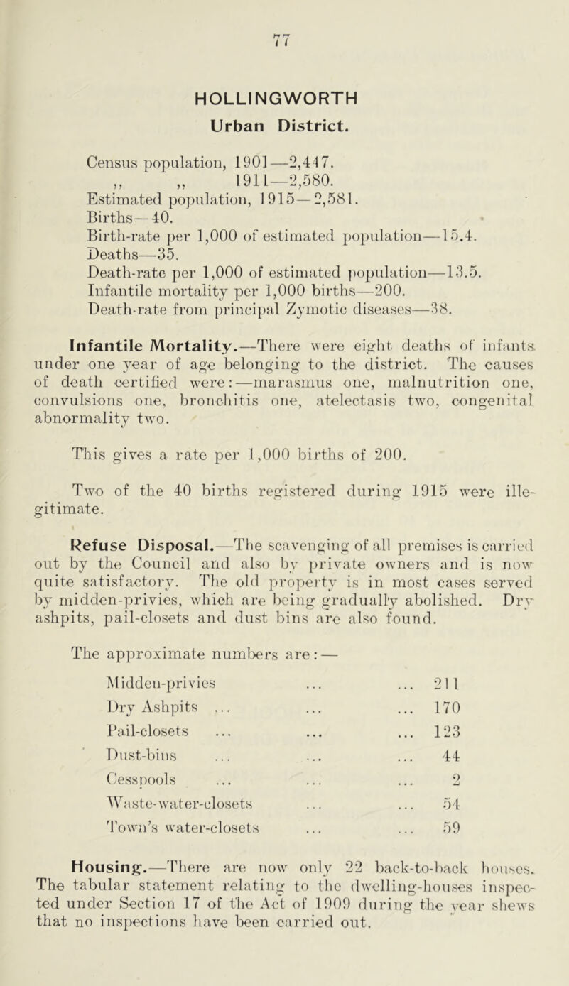 HOLLINGWORTH Urban District. Census population, 1901—2,417. ,, „ 1911—2,580. Estimated population, 1915—2,581. Births— 40. Birth-rate per 1,000 of estimated population—15.4. Deaths—35. Death-rate per 1,000 of estimated ]iopulation—13.5. Infantile mortality per 1,000 births—200. Death-rate from principal Zymotic diseases—38. Infantile Mortality.—There were eifi’ht deaths of infants, under one year of age belonging to the district. The causes of death certified were:—marasmus one, malnutrition one, convulsions one, bronchitis one, atelectasis two, congenital abnormality two. This gives a rate per 1,000 births of 200. Two of the 40 births registered during 1915 were ille- gitimate. Refuse Disposal.—The scavenging of all premises is carried out by the Council and also by private owners and is now quite satisfactory. The old property is in most cases served by midden-privies, which are being gradually abolished. Dry ashpits, pail-closets and dust bins are also found. The approximate numl>ers are Midden-privies ... 211 Dry Ashpits ... ... 170 Pail-closets ... 123 Dust-bins 44 Cesspools 0 • . . AVaste-water-closets 54 'I’own’s water-closets 59 Housing.—'Phere are now only 22 back-to-l)ack houses. The tabular statement relating to the dwelling-houses inspec- ted under Section 17 of the Act of 1909 during the year shews that no inspections have been carried out.