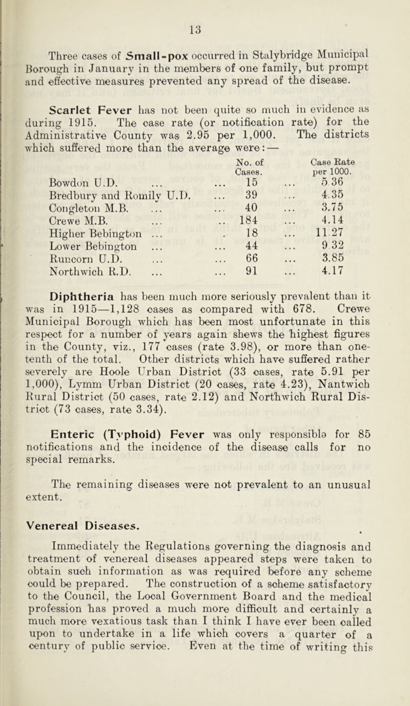 Three cases of Small-pox occurred in Stalybridge Municipal Borough in January in the members of one family, but prompt and effeotive measures prevented any spread of the disease. Scarlet Fever has not been quite so much in evidence as during 1915. The case rate (or notification rate) for the Administrative County was 2.95 per 1,000. The districts which suffered more than the average were: — No. of Case Rate Cases. per 1000. Bowdon U.D. 15 5 36 Bredbury and Romily U.D. 39 4.35 Congleton M.B. 40 3.75 Crewe M.B. 184 4.14 Higher Bebington ... 18 11.27 Lower Bebington 44 932 Runcorn U.D. 66 3.85 Northwich R.D. 91 4.17 Diphtheria has been much more seriously prevalent than it was in 1915—1,128 cases as compared with 678. Crewe Municipal Borough which has been most unfortunate in this respect for a number of years again shews the highest figures in the County, viz., 177 cases (rate 3.98), or more than one- tenth of the total. Other districts which have sufiered rather severely are Hoole Urban District (33 cases, rate 5.91 per 1,000), Lymm Urban District (20 cases, rate 4.23), Nantwich Rural District (50 cases, rate 2.12) and Northwich Rural Dis- trict (73 cases, rate 3.34). Enteric (Typhoid) Fever was only responsiblo for 85 notifications and the incidence of the disease calls for no special remarks. The remaining diseases were not prevalent to an unusual extent. Venereal Diseases. « Immediately the Regulations governing the diagnosis and treatment of venereal diseases appeared steps were taken to obtain such information as was required before any scheme could be prepared. The construction of a scheme satisfactory to the Council, the Local Government Board and the medical profession has proved a much more difficult and certainly a much more vexatious task than I think I have ever been called upon to undertake in a life which covers a quarter of a century of public service. Even at the time of writing this