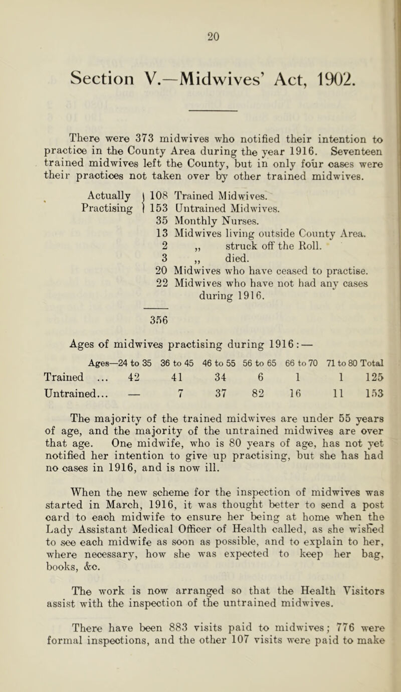 Section V.—Midwives’ Act, 1902. There were 373 midwives who notified their intention to practice in the County Area during the year 1916. Seventeen trained midwives left the County, but in only four oases were their practices not taken over by other trained midwives. Actually I 108 Trained Midwives. Practising j 153 Untrained Midwives. 35 Monthly Nurses. 13 Midwives living outside County Area. 2 ,, struck off the Roll. 3 ,, died. 20 Midwives who have ceased to practise. 22 Midwives who have not had any cases during 1916. 356 Ages of midwives practising during 1916: — Ages—24 to 35 36 to 45 46 to 55 56 to 65 66 to 70 71 to 80 Total Trained ... 42 41 34 6 1 1 125 Untrained... — 7 37 82 16 11 153 The majority of the trained midwives are under 55 years of age, and the majority of the untrained midwives are over that age. One midwife, who is 80 years of age, has not yet notified her intention to give up practising, but she has had no cases in 1916, and is now ill. When the new scheme for the inspection of midwives was started in March, 1916, it was thought better to send a post card to each midwife to ensure her being at home when the Lady Assistant Medical Officer of Health called, as she wished to see each midwife as soon as possible, and to explain to her, where necessary, how she was expected to keep her bag, books, &c. The work is now arranged so that the Health Visitors assist with the inspection of the untrained midwives. There have been 883 visits paid to midwives; 776 were formal inspections, and the other 107 visits were paid to make