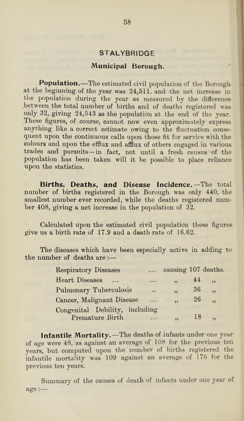 STALYBRIDGE Municipal Borough. Population.—The estimated civil population of the Borough at the beginning of the year was 24,511, and the net increase in the population during the year as measured by the difierence ^between the total number of births and of deaths registered w’as only 32, giving 24,543 as the population at the end of the year. These figures, of course, cannot now even approximately express anything like a correct estimate owing to the fluctuation conse- quent upon the continuous calls upon those fit for service with the colours and upon the efflux and afflux of others engaged in various trades and pursuits—in fact, not until a fresh census of the population has been taken will it be possible to place reliance upon the statistics. Births, Deaths, and Disease Incidence. —The total number of births registered in the Borough was only 440, the smallest number ever recorded, while the deaths registered num- ber 408, giving a net increase in the population of 32. Calculated upon the estimated civil population these figures give us a birth rate of 17.9 and a death-rate of 16.62. The diseases which have been especially active in adding to the number of deaths are :— Respiratory Diseases causing 107 deaths, Heart Diseases 55 44 „ Pulmonary Tuberculosis 55 36 „ Cancer, Malignant Disease 55 26 „ Congenital Debility, including Premature Birth 55 18 „ Infantile Mortality.—The deaths of infants under one year of age were 48, as against an average of 108 for the previous ten years, but computed upon the number of births registered the Infantile mortality was 109 against an average of 176 for the previous ten years. Summary of the causes of death of infants under one year of age