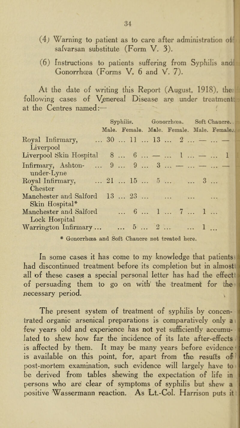 34 (4j Warning to patient as to care after administration oi safvarsan substitute (Form V. 3). (6) Instructions to patients suffering from Syphilis and Gonorrhoea (Forms V. 6 and V^ 7). At the date of writing this Report (August, 1918), the following cases of \(enereal Disease are under treatment at the Centres named:— : Syphilis. Gonorrhoea. Soft Chancre. Male. Female. Male. Female. Male. Female. Royal Infirmary, ... 30 Liverpool Liverpool Skin Hospital 8 Infirmary, Ashton- ... 9 under-Lyiie Royal Infirmary, ... 21 Chester Manchester and Salford 13 Skin Hospital* Manchester and Salford Lock Hospital Warrington Infirmary ... II 6 9 15 23 6 13 0 2 1 7 1 1 * Gonorrhoea and Soft Chancre not treated here. In some cases it has come to my knowledge that patients: I had discontinued treatment before its completion but in almost; i all of these casejS! a special personal letter has had the effect' ; of persuading them to go on with' the treatmenct for LheMl necessary period. , The present system of treatment of syphilis by concen- trated organic arsenical preparations is comparatively only a. few years old and experience has not yet sufficiently accumu- lated to shew how far the incidence of its late after-effects is affected by them. It may be many years before evidence- is available on. this point, for, apart from the resuRs of post-mortem examination, such evidence will largely have to be derived from tables shewing the expectation of life in persons who are clear of symptoms of syphilis but shew a positive Wassermann reaction. As Lt.-Col. Harrison puts it