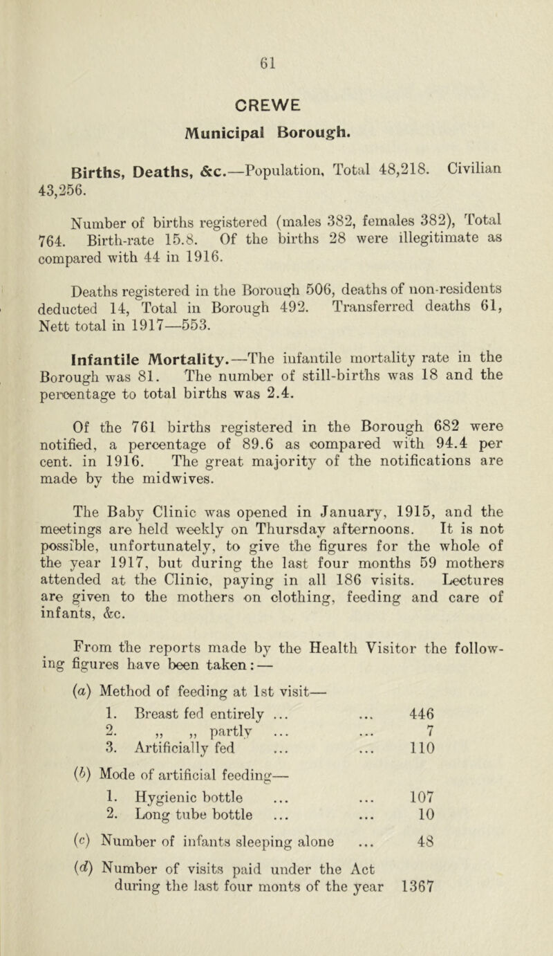 CREWE Municipal Borough. Births, Deaths, &c.—Population, Total 48,218. Civilian 43,256. Number of births registered (males 382, females 382), 'Total 764. Birth-rate 15.8. Of the births 28 were illegitimate as compared with 44 in 1916. Deaths registered in the Borough 506, deaths of non-residents deducted 14, Total in Borough 492. Transferred deaths 61, Nett total in 1917—553. Infantile Mortality.—The infantile mortality rate in the Borough was 81. The number of still-births was 18 and the percentage to total births was 2.4. Of the 761 births registered in the Borough 682 were notified, a percentage of 89.6 as compared with 94.4 per cent, in 1916. The great majority of the notifications are made by the midwives. The Baby Clinic was opened in January, 1915, and the meetings are held weekly on Thursday afternoons. It is not possible, unfortunately, to give the figures for the whole of the year 1917, but during the last four months 59 mothers attended at the Clinic, paying in all 186 visits. Lectures are given to the mothers on clothing, feeding and care of infants, &c. From the reports made by the Health Visitor the follow- ing figures have been taken: — (a) Method of feeding at 1st visit— 1. Breast fed entirely ... 446 2. „ „ partly ... 7 3. Artificially fed no Mode of artificial feeding— 1. Hygienic bottle 107 2. Long tube bottle 10 (c) Number of infants sleeping alone 48 (d) Number of visits paid under the xVct during the last four monts of the year 1367